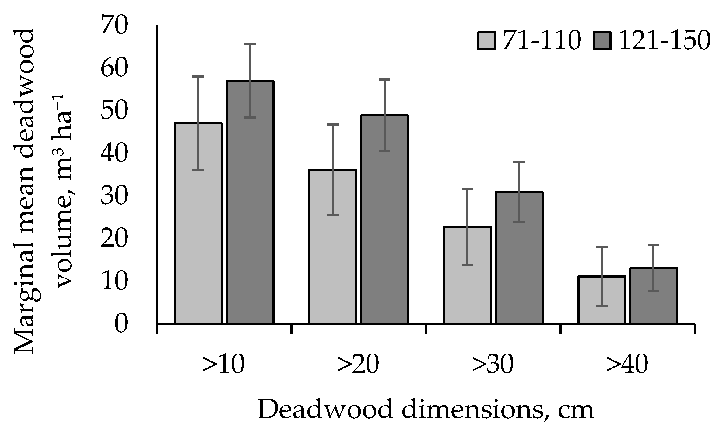 Forests 11 00536 g003