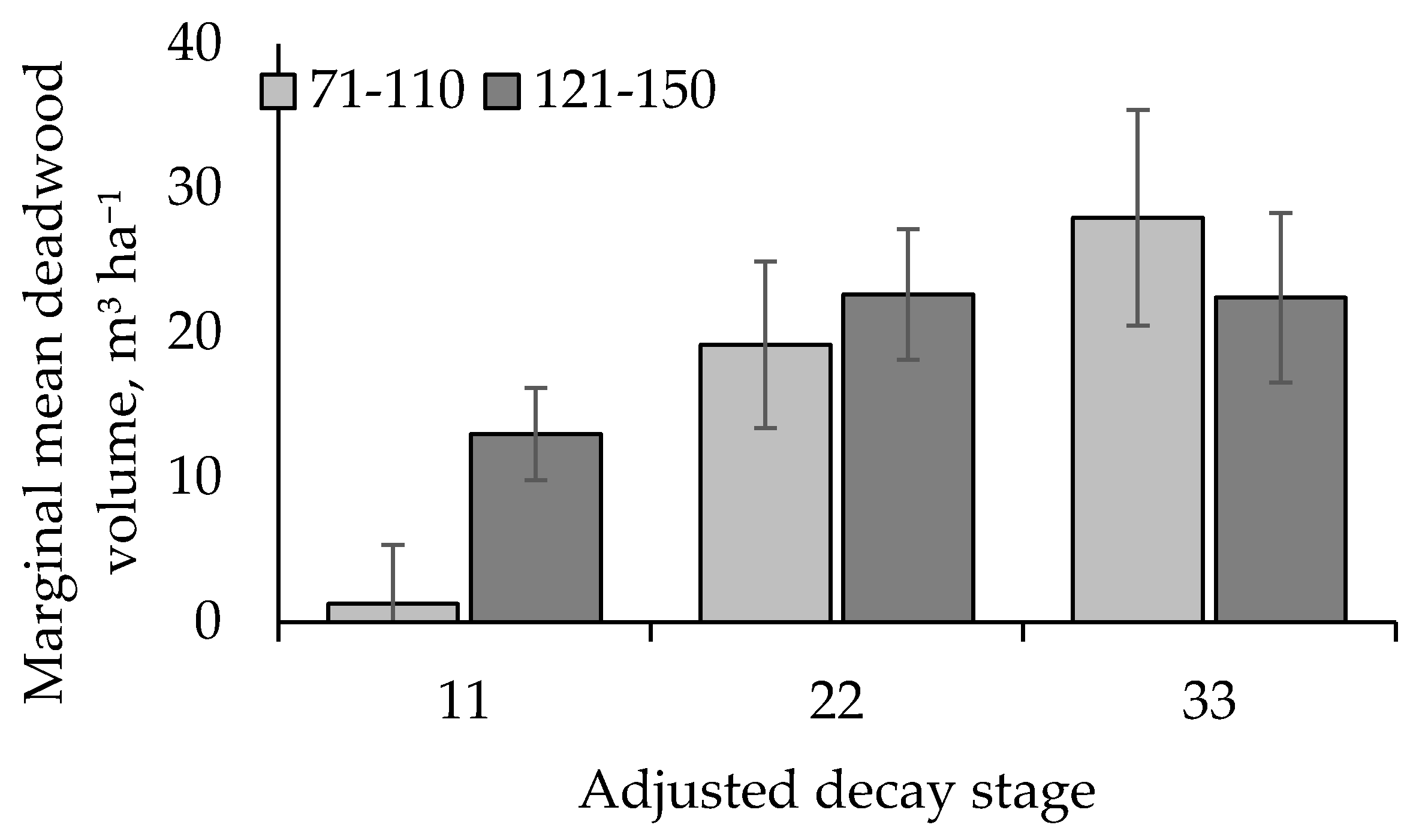 Forests 11 00536 g004