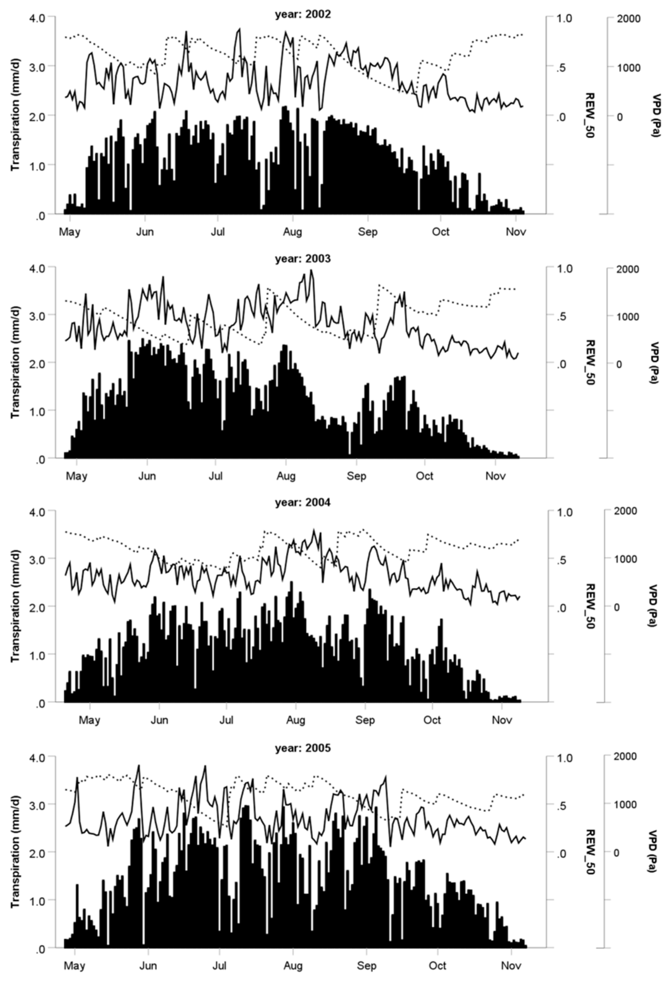 Forests 11 00537 g001 Forests 11 00537 g001