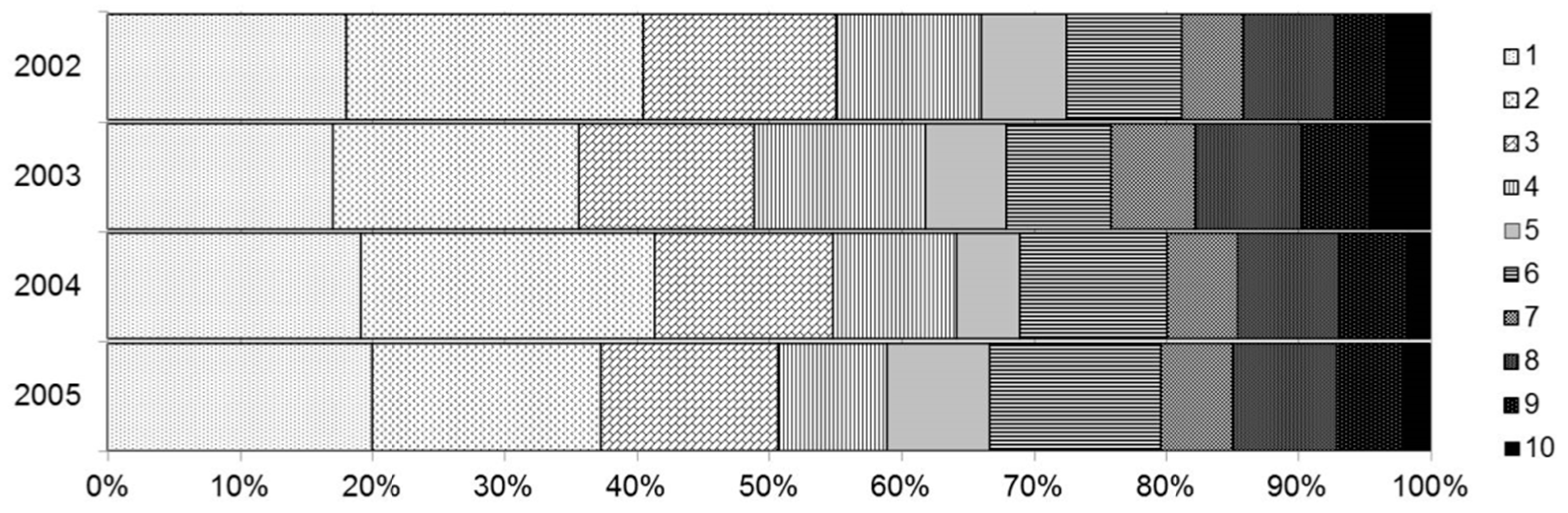 Forests 11 00537 g002 Forests 11 00537 g002