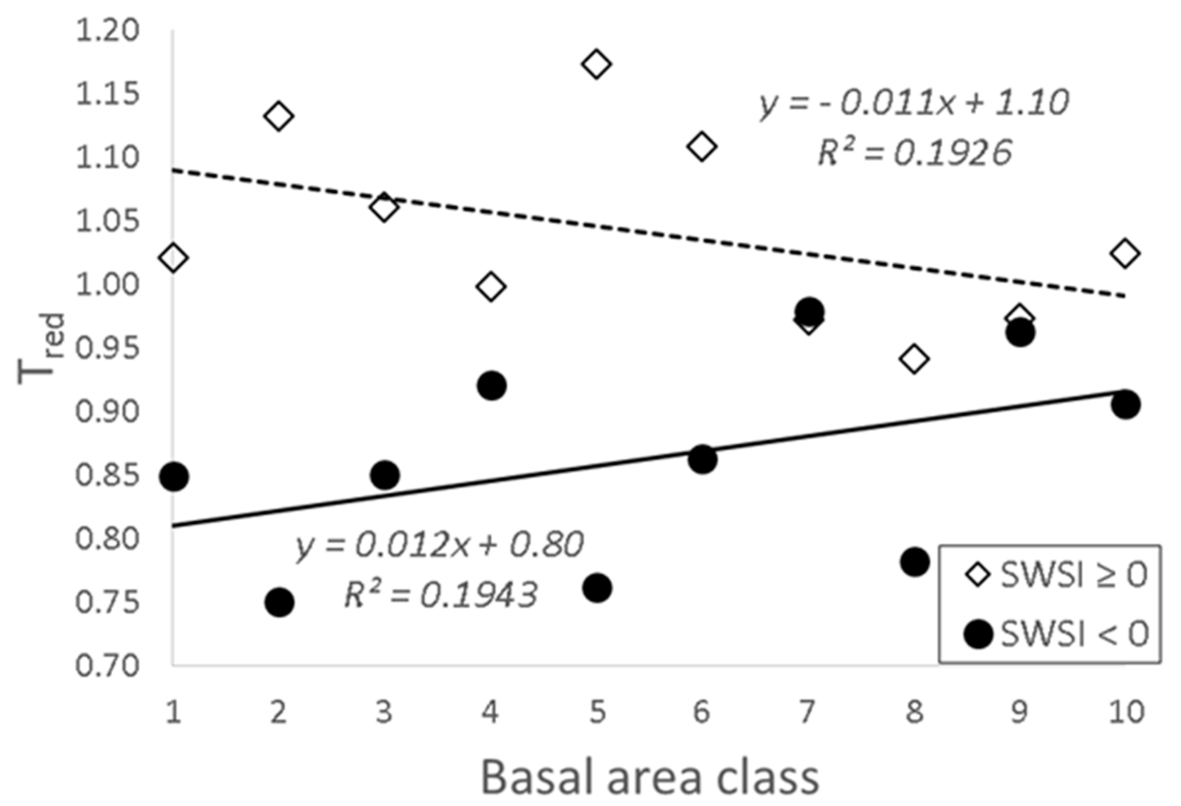 Forests 11 00537 g003 Forests 11 00537 g003