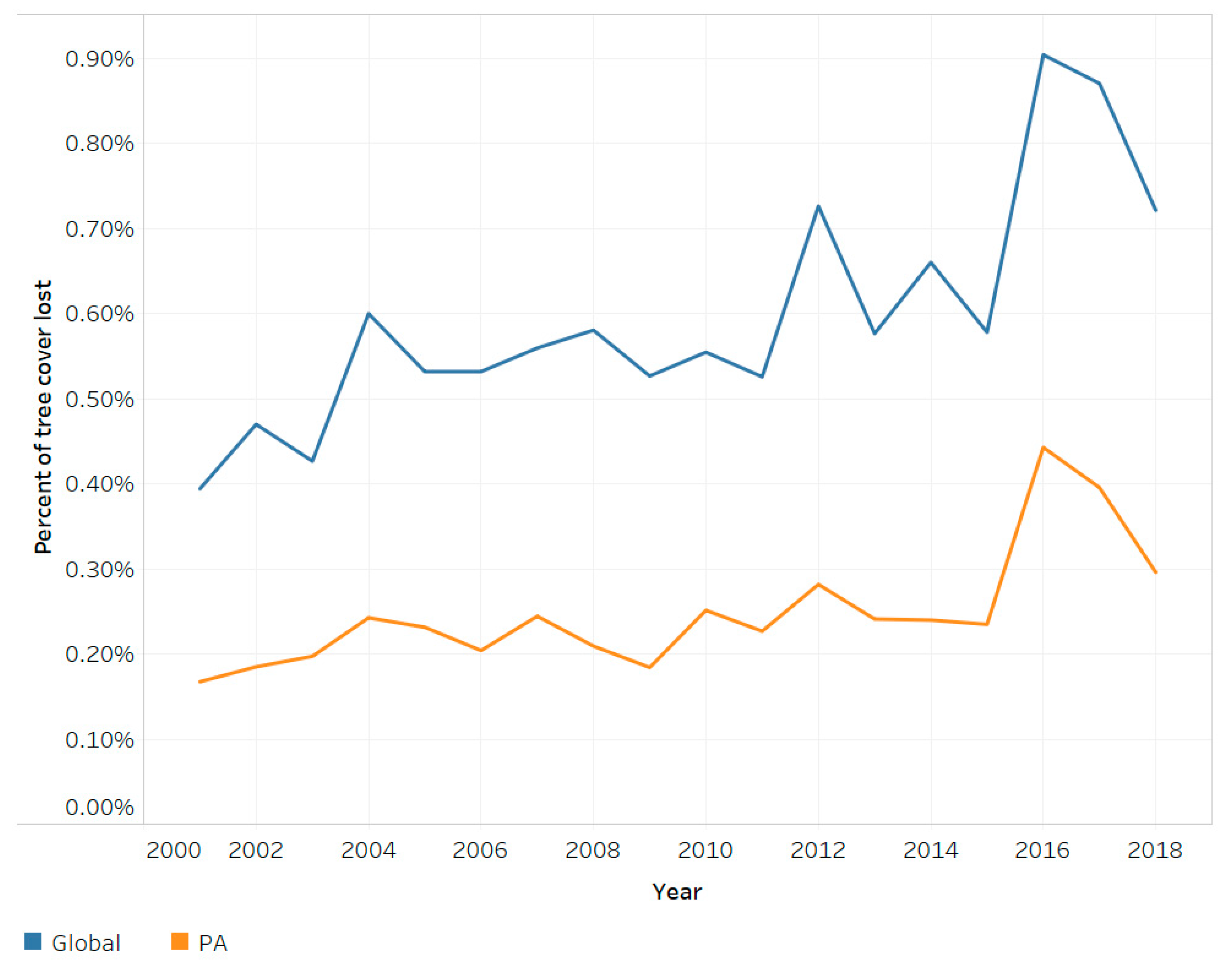 Forests 11 00539 g002