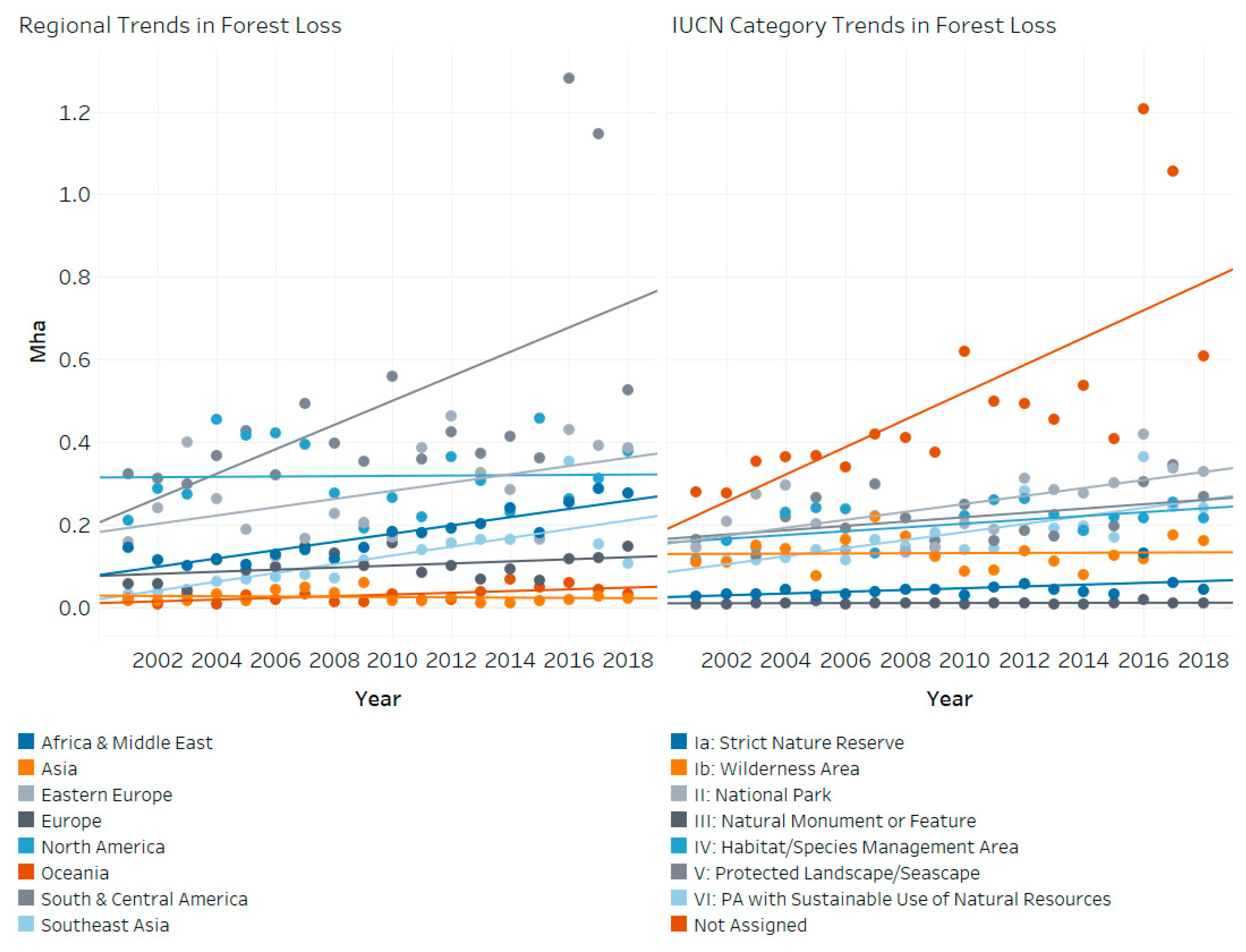 Forests 11 00539 g005