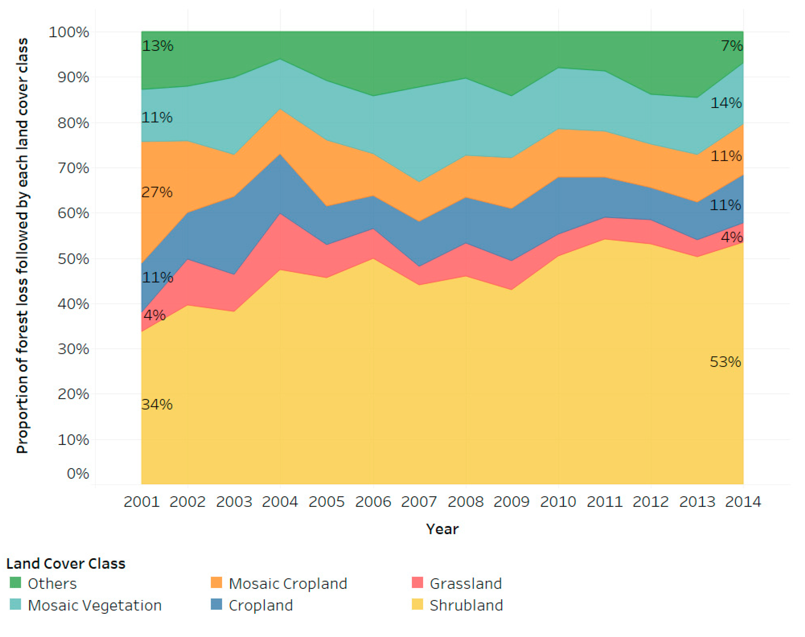 Forests 11 00539 g006