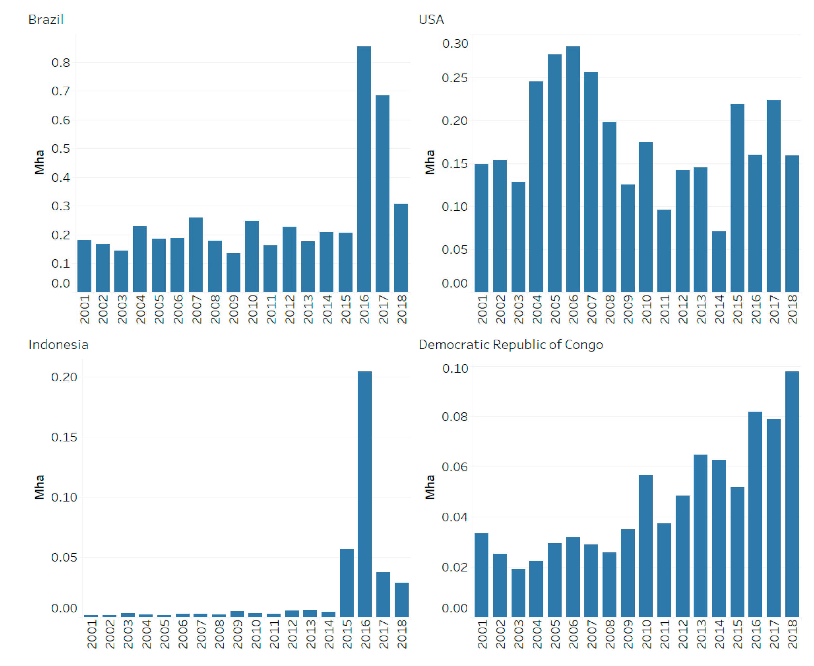 Forests 11 00539 g008