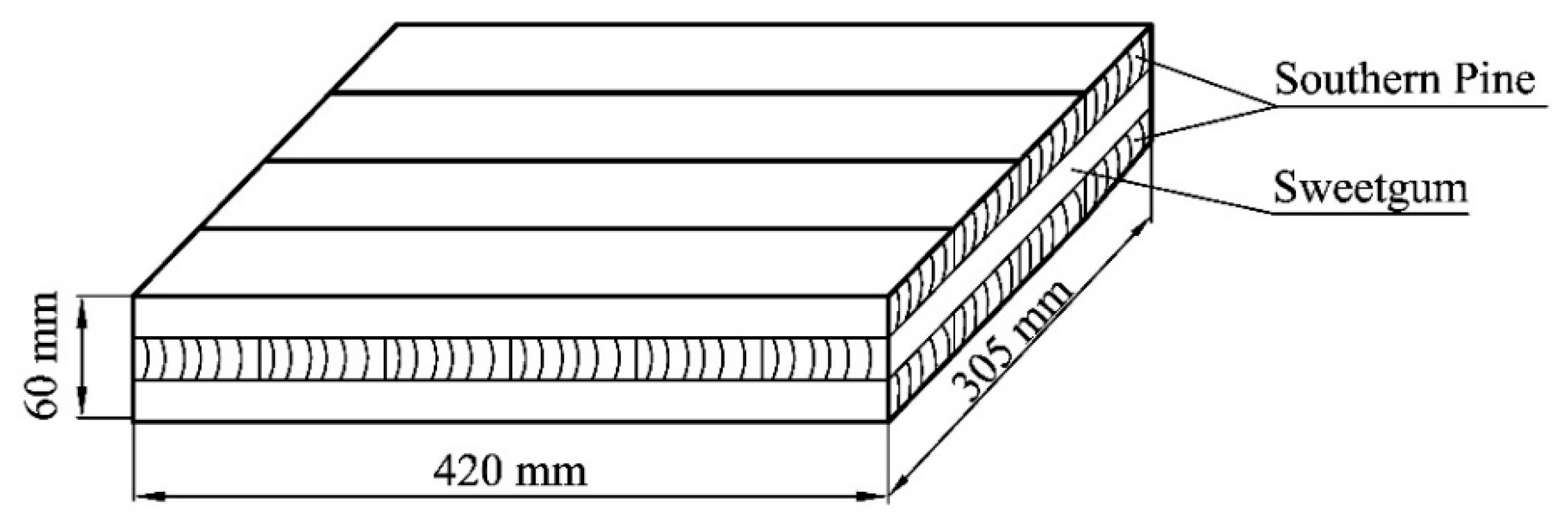 Forests 11 00551 g001 Forests 11 00551 g001