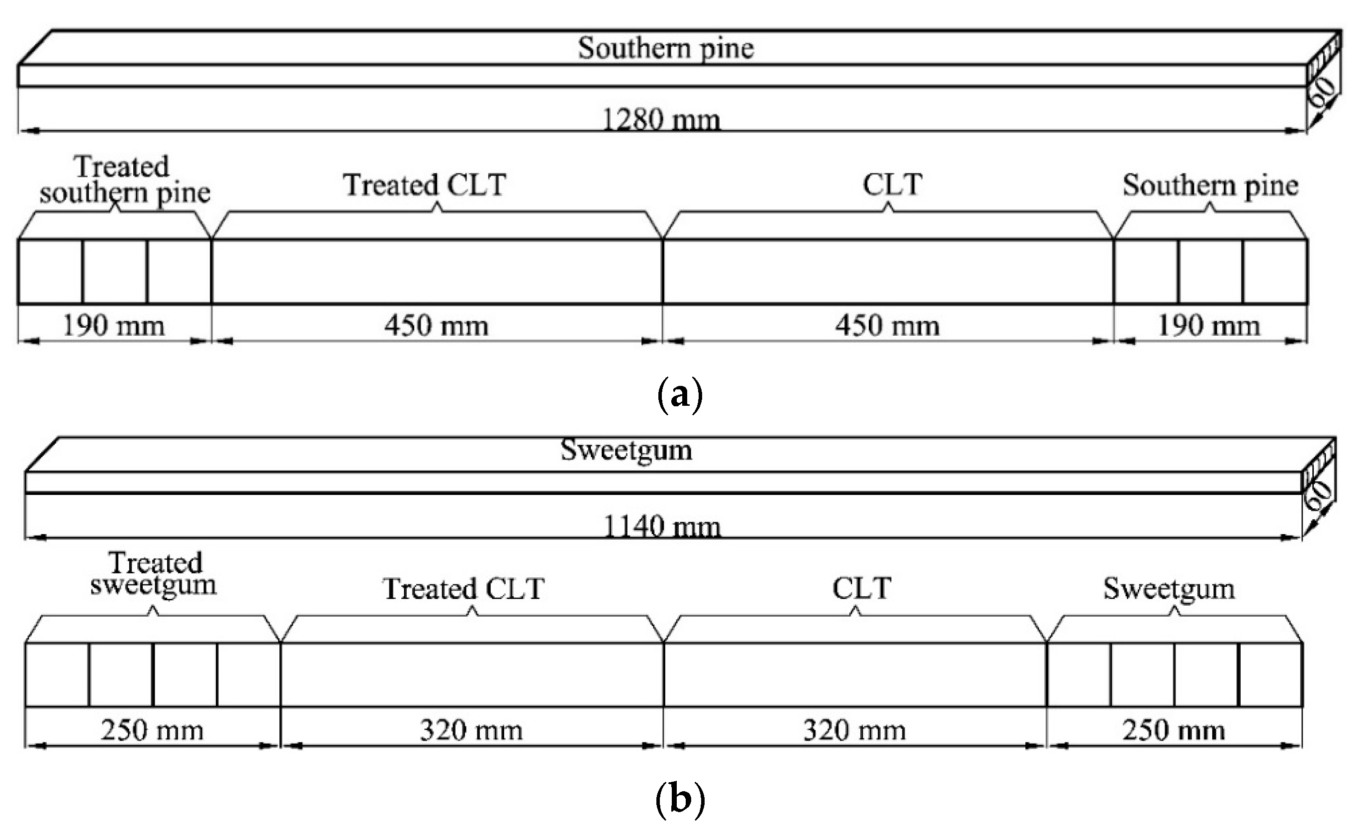 Forests 11 00551 g003 Forests 11 00551 g003
