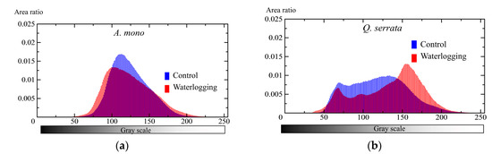 Forests 11 00552 g0a1a