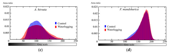 Forests 11 00552 g0a1b