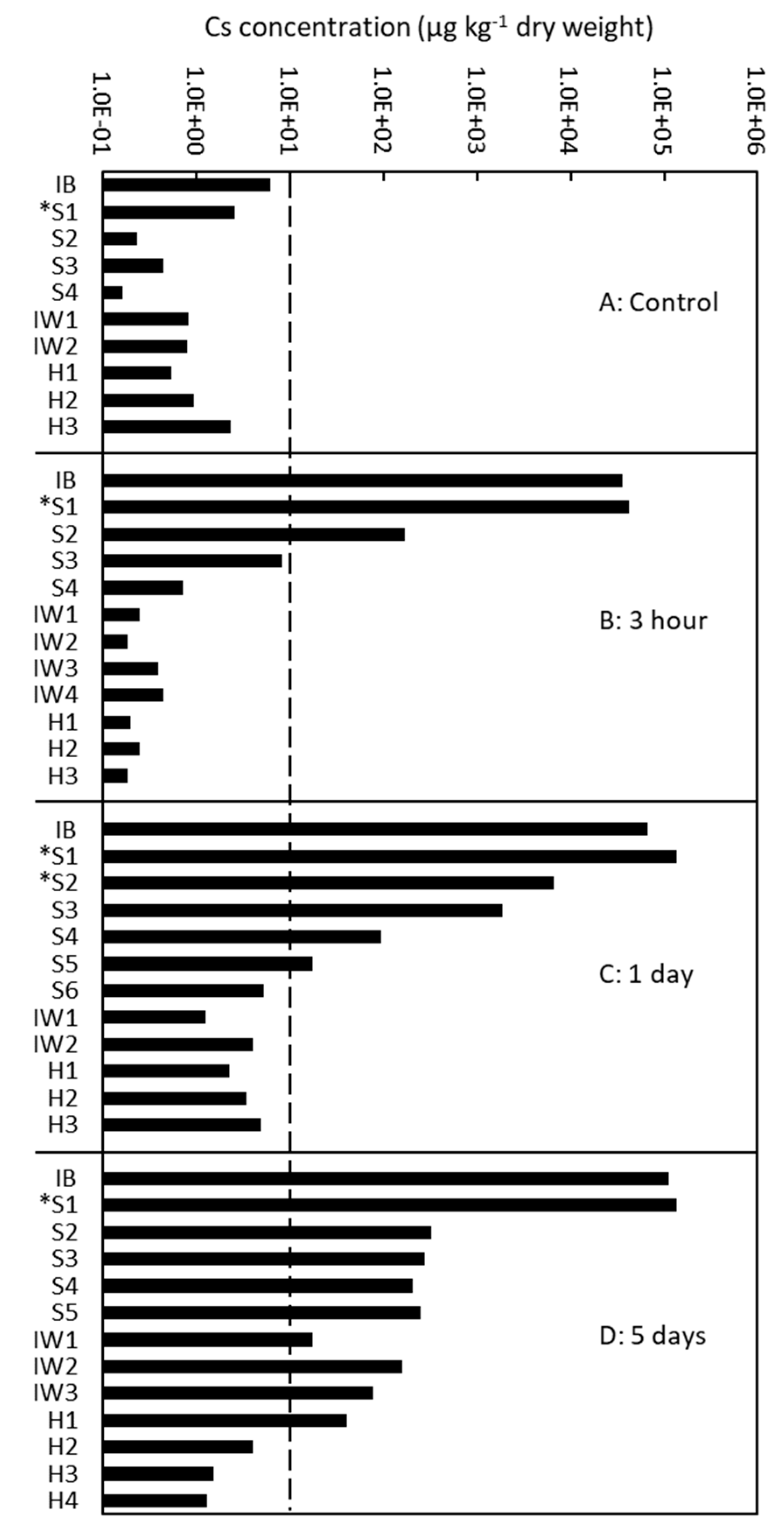 Forests 11 00562 g005