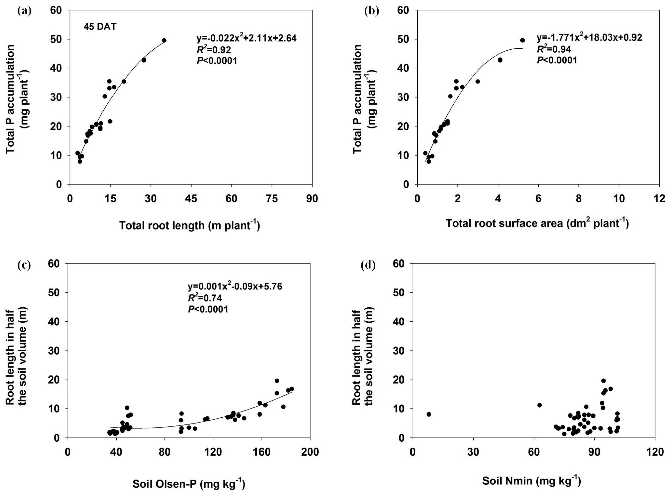 Forests 11 00570 g006 Forests 11 00570 g006