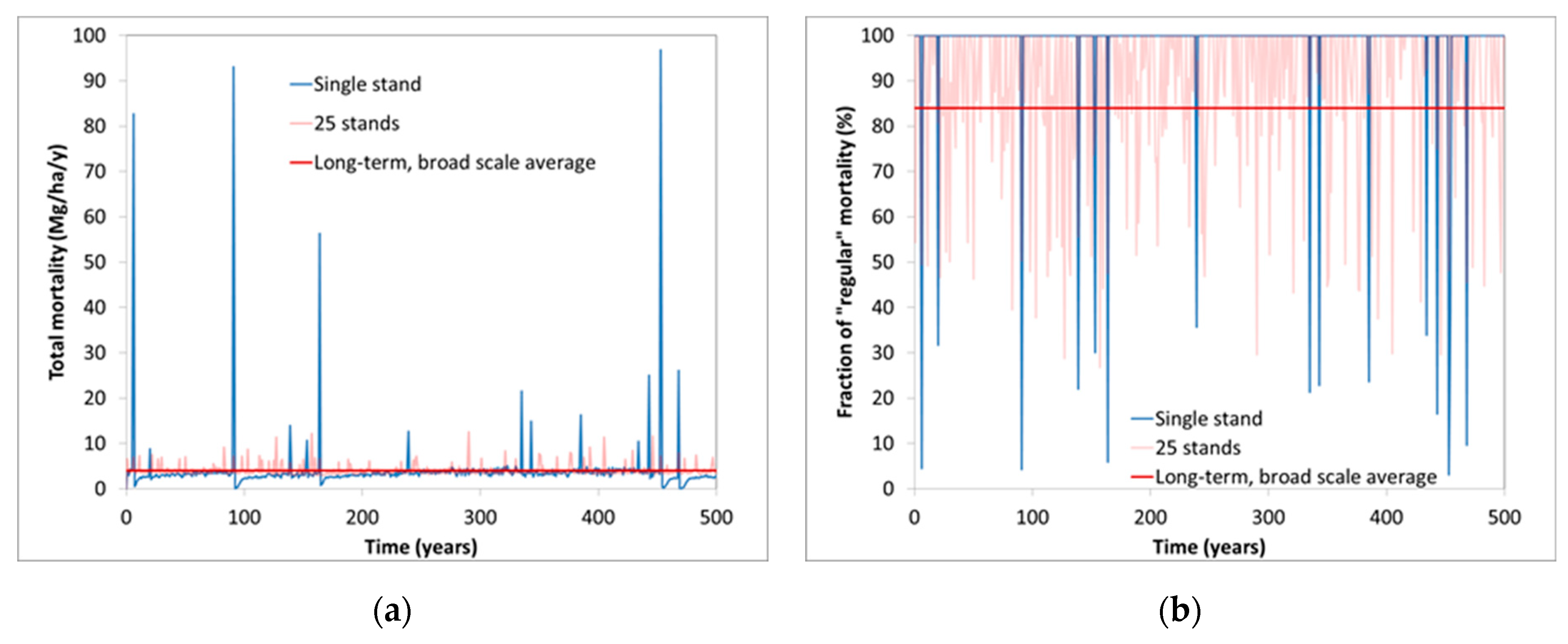 Forests 11 00572 g001