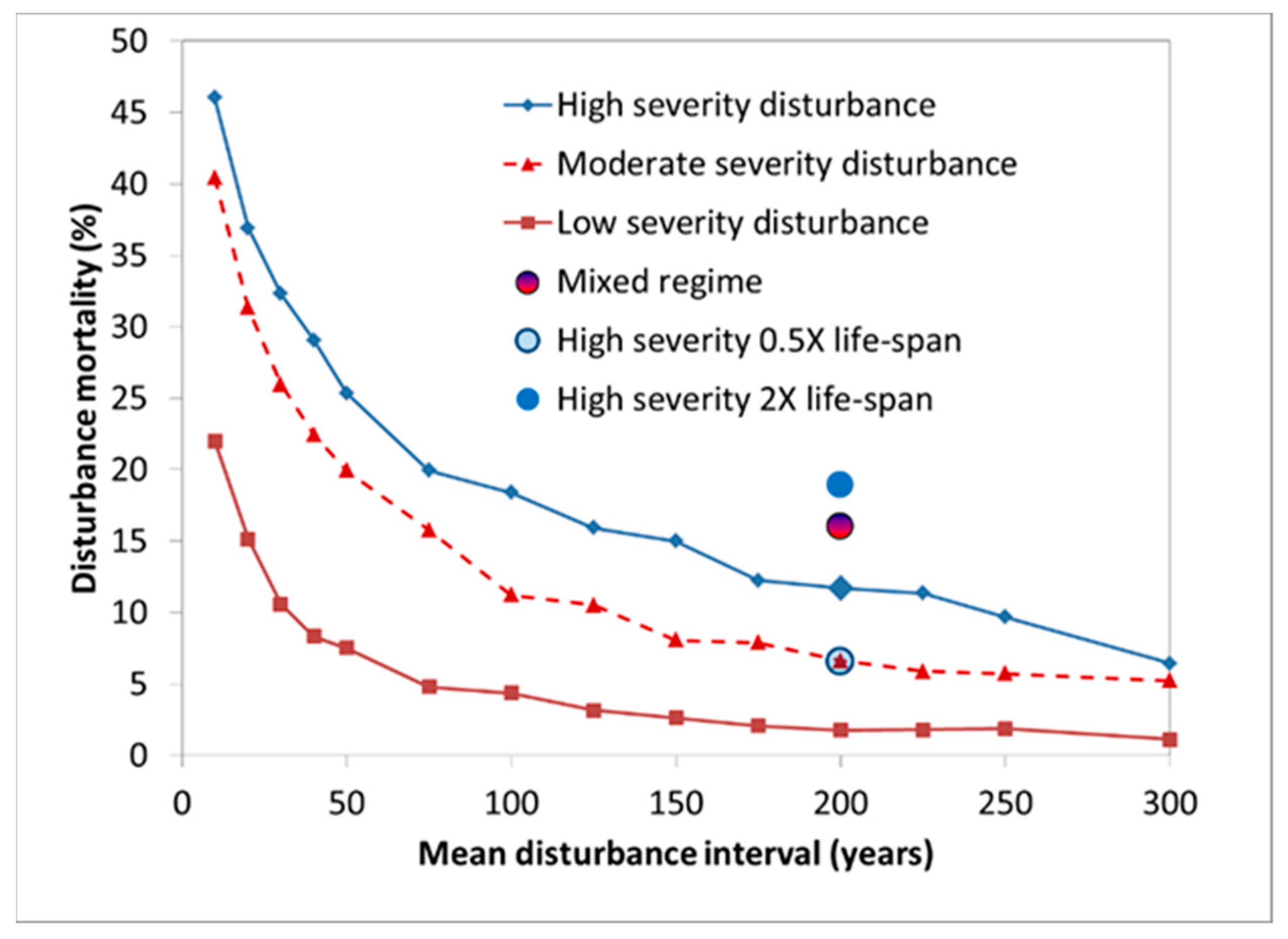 Forests 11 00572 g002