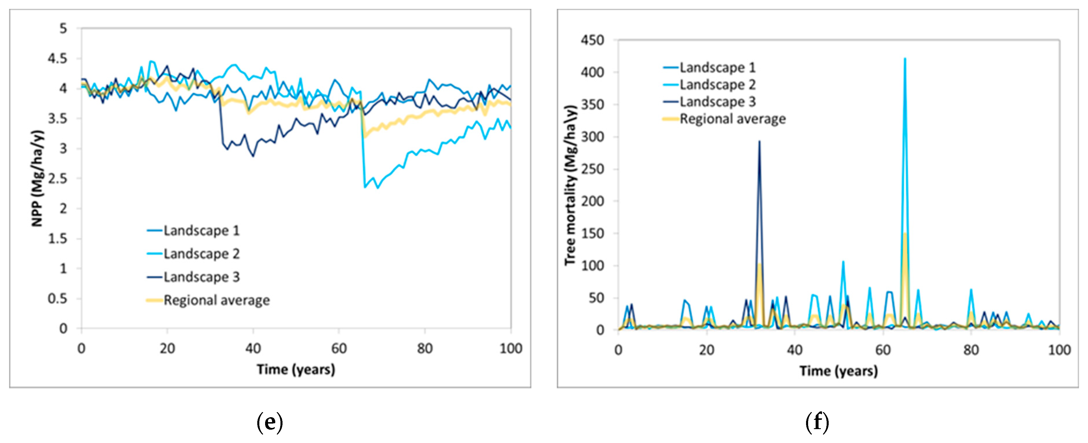 Forests 11 00572 g003b