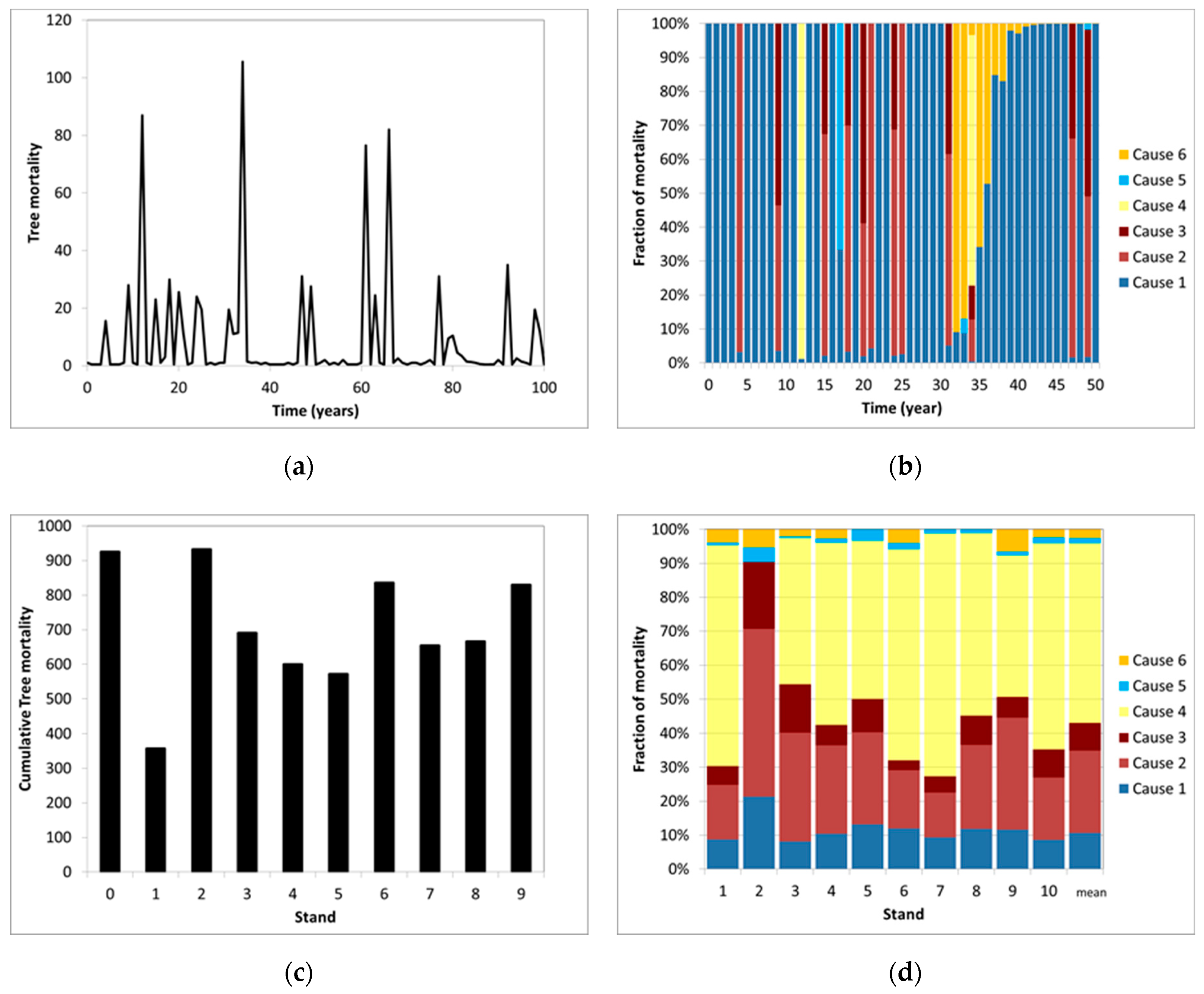 Forests 11 00572 g004