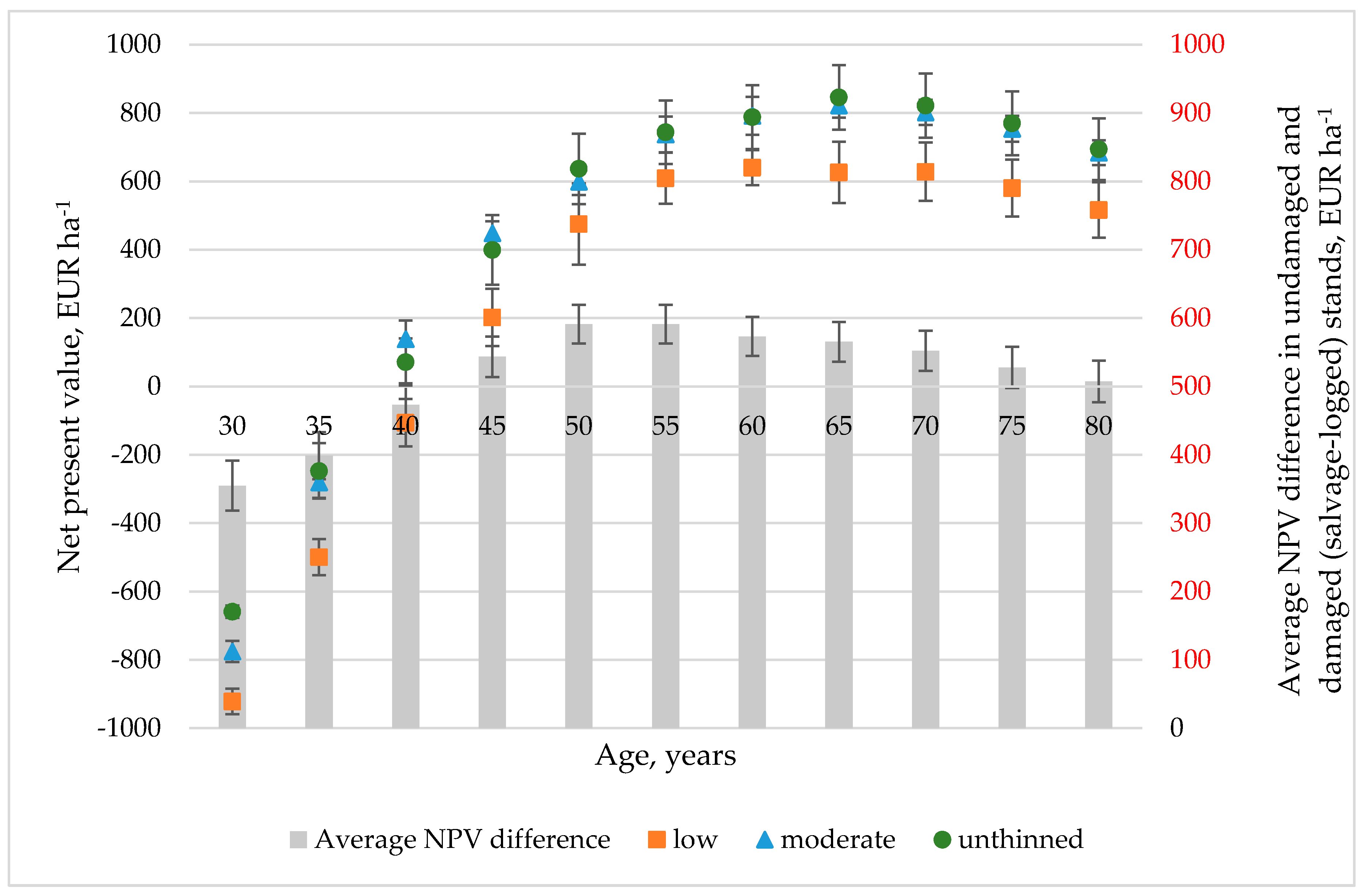 Forests 11 00576 g003