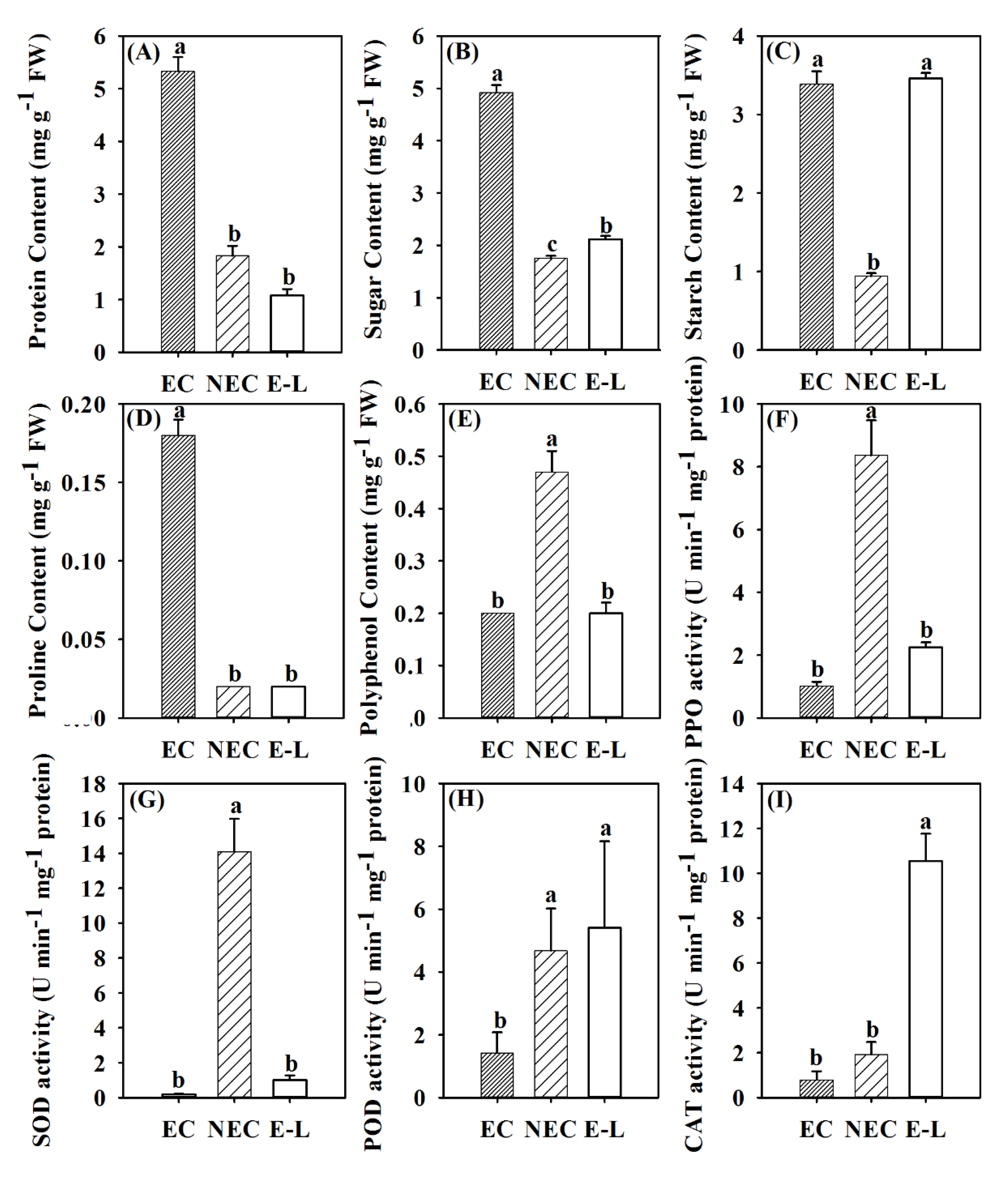 Forests 11 00577 g002