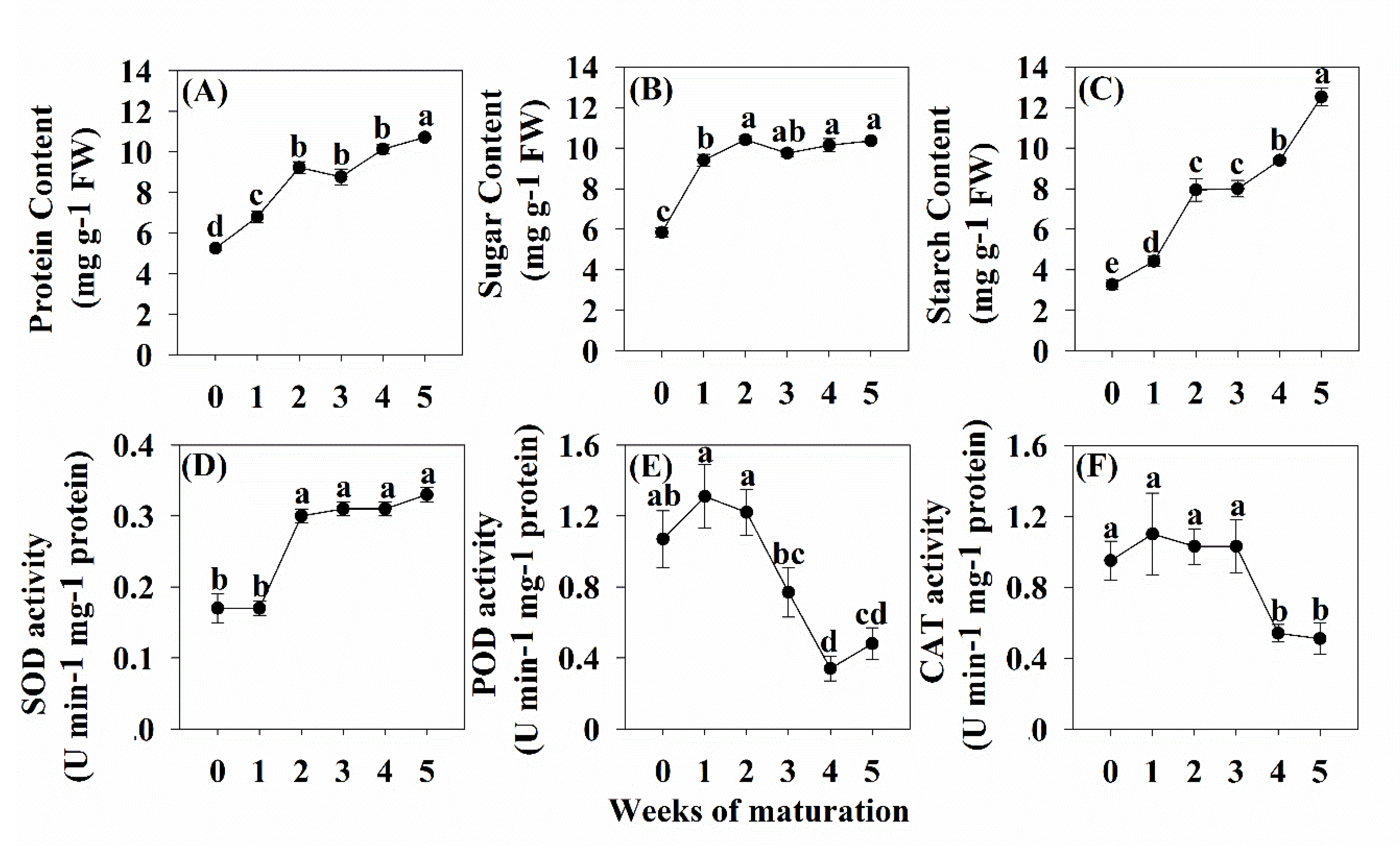 Forests 11 00577 g005