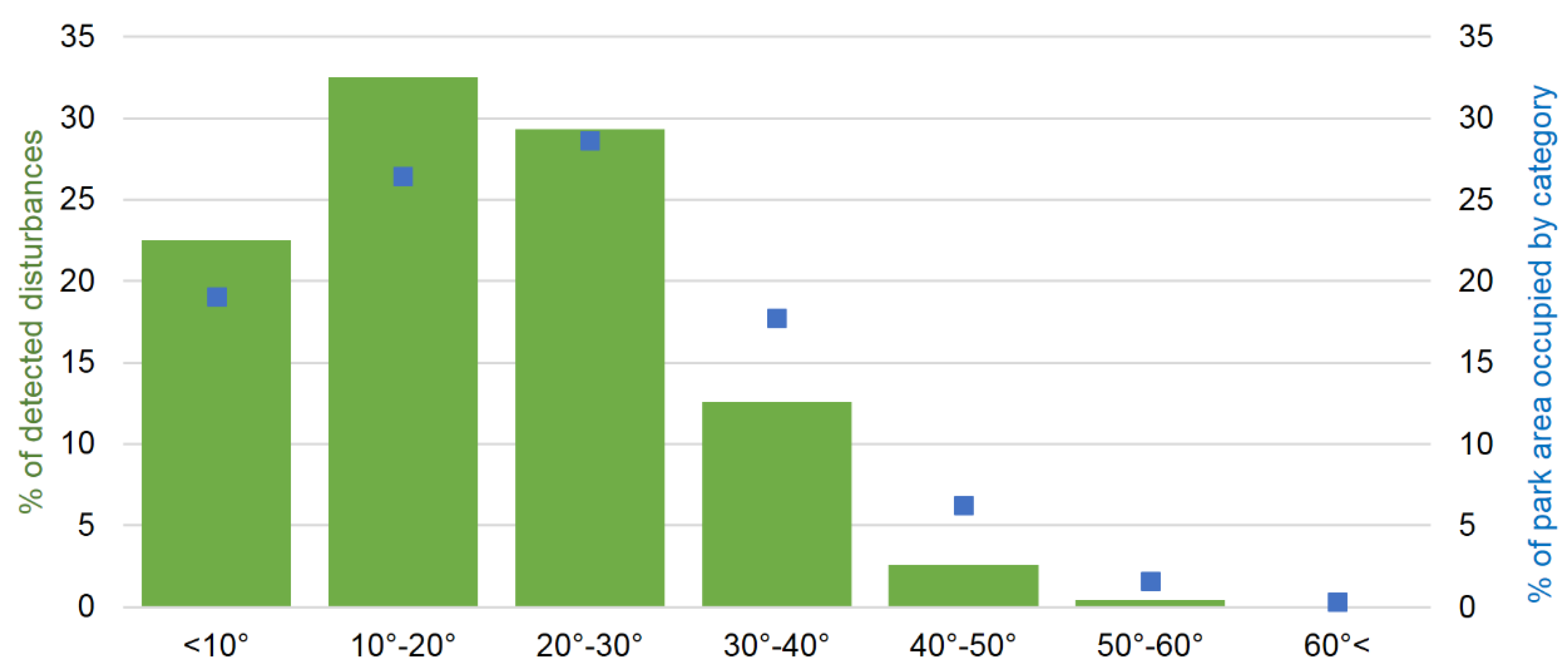 Forests 11 00579 g003 Forests 11 00579 g003