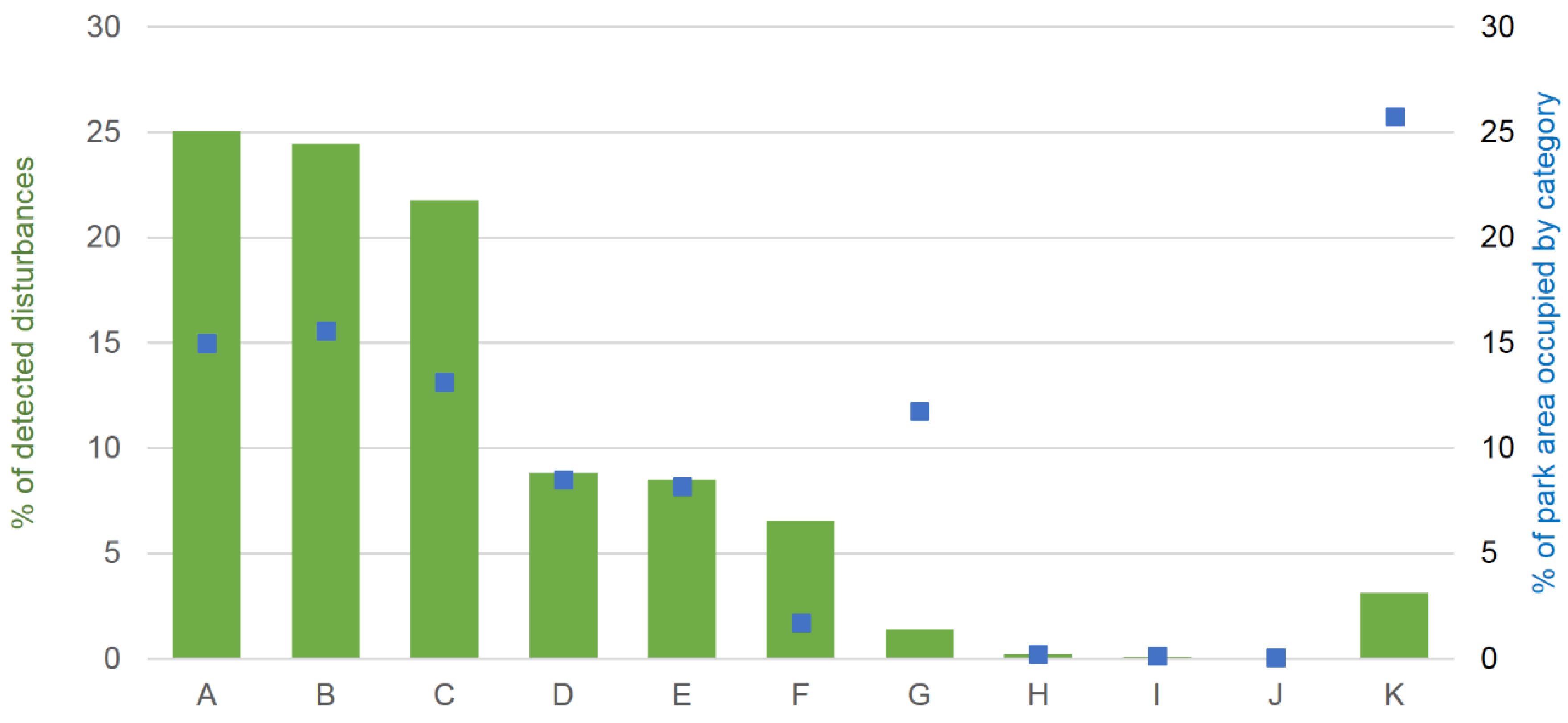 Forests 11 00579 g005 Forests 11 00579 g005
