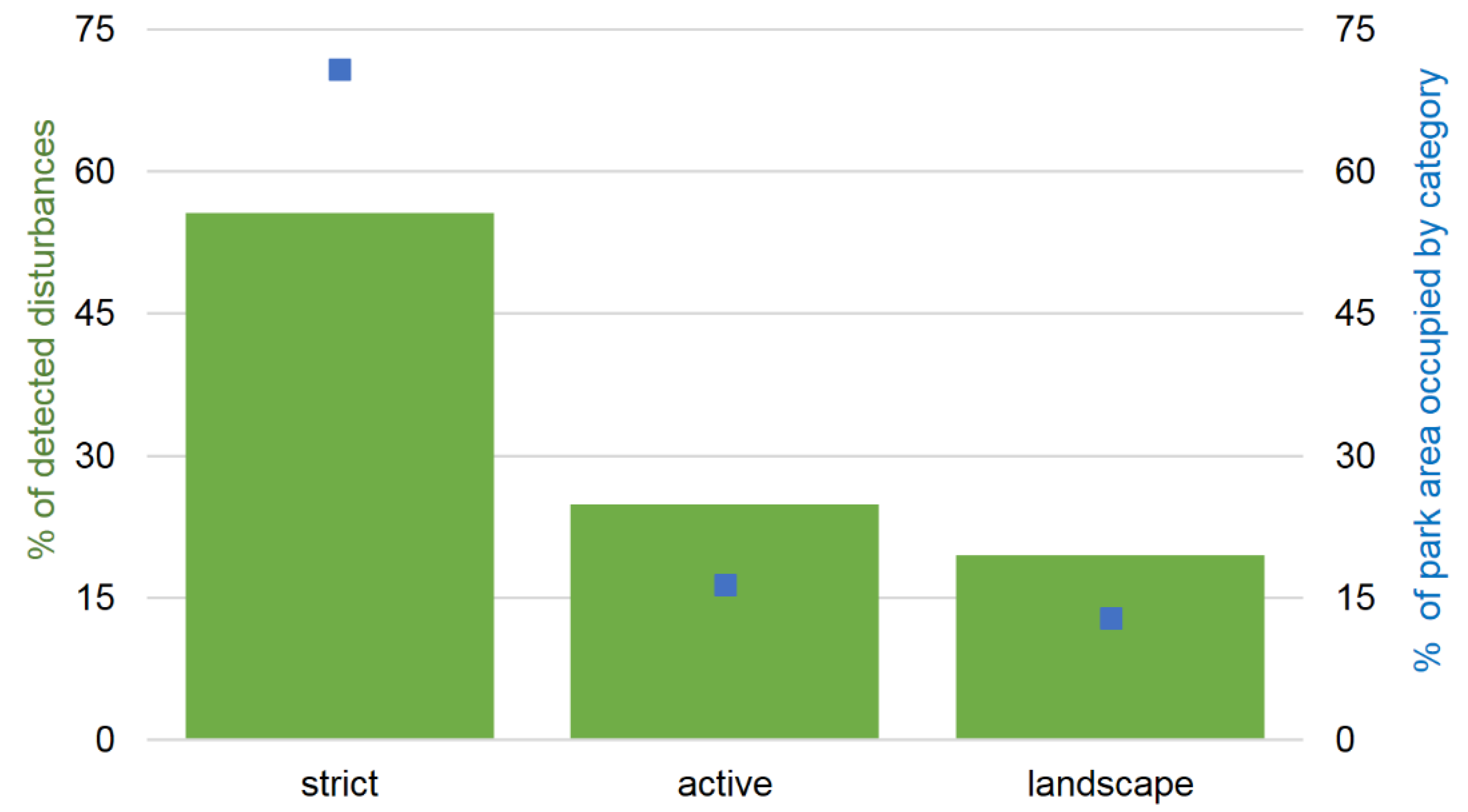Forests 11 00579 g009 Forests 11 00579 g009