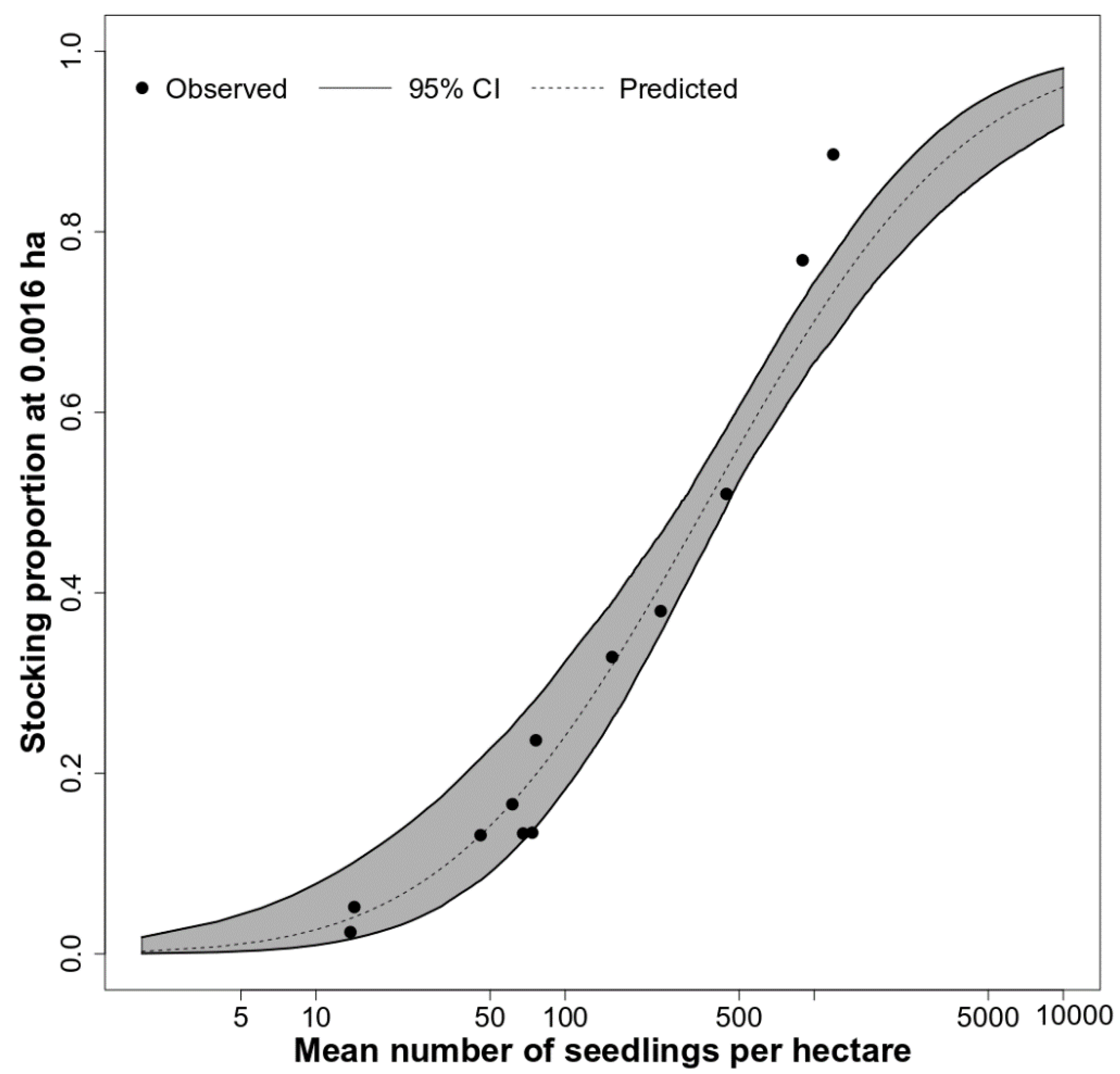 Forests 11 00581 g002 Forests 11 00581 g002