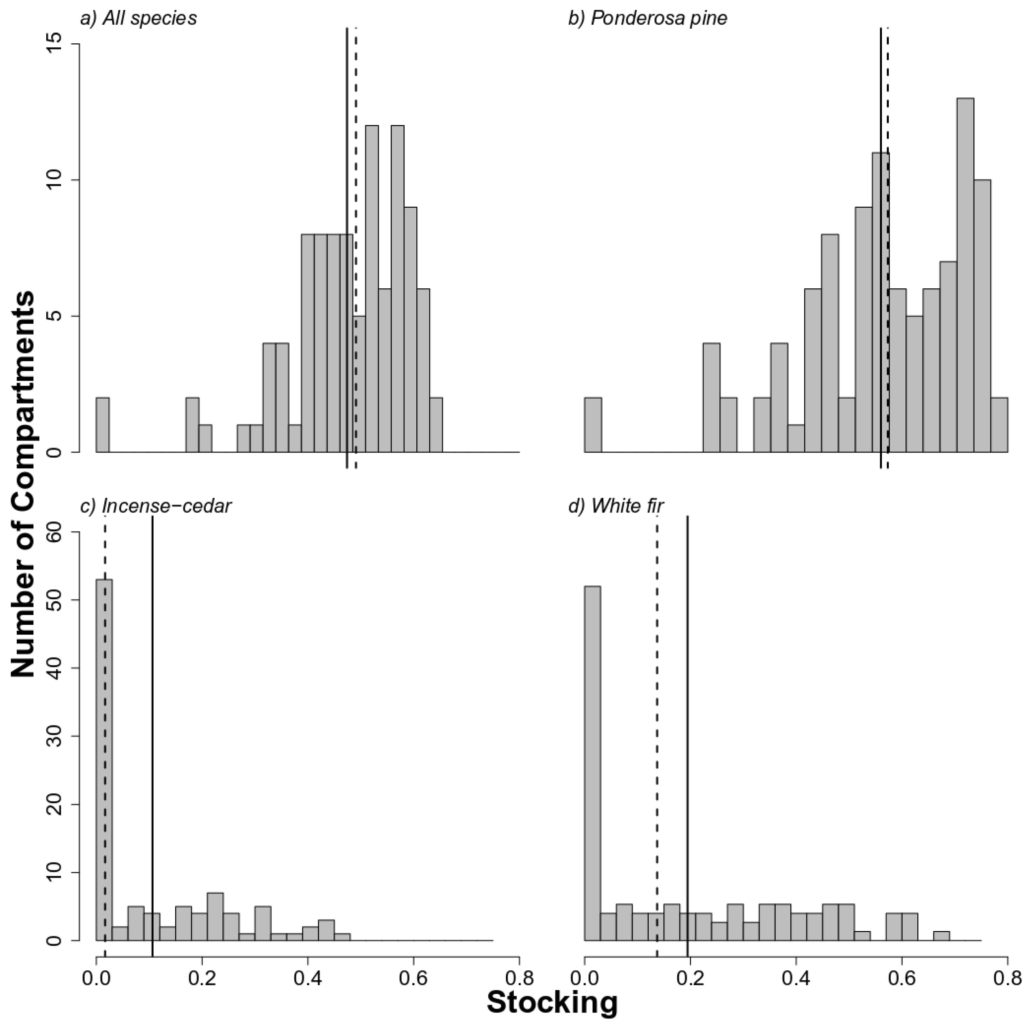 Forests 11 00581 g003 Forests 11 00581 g003