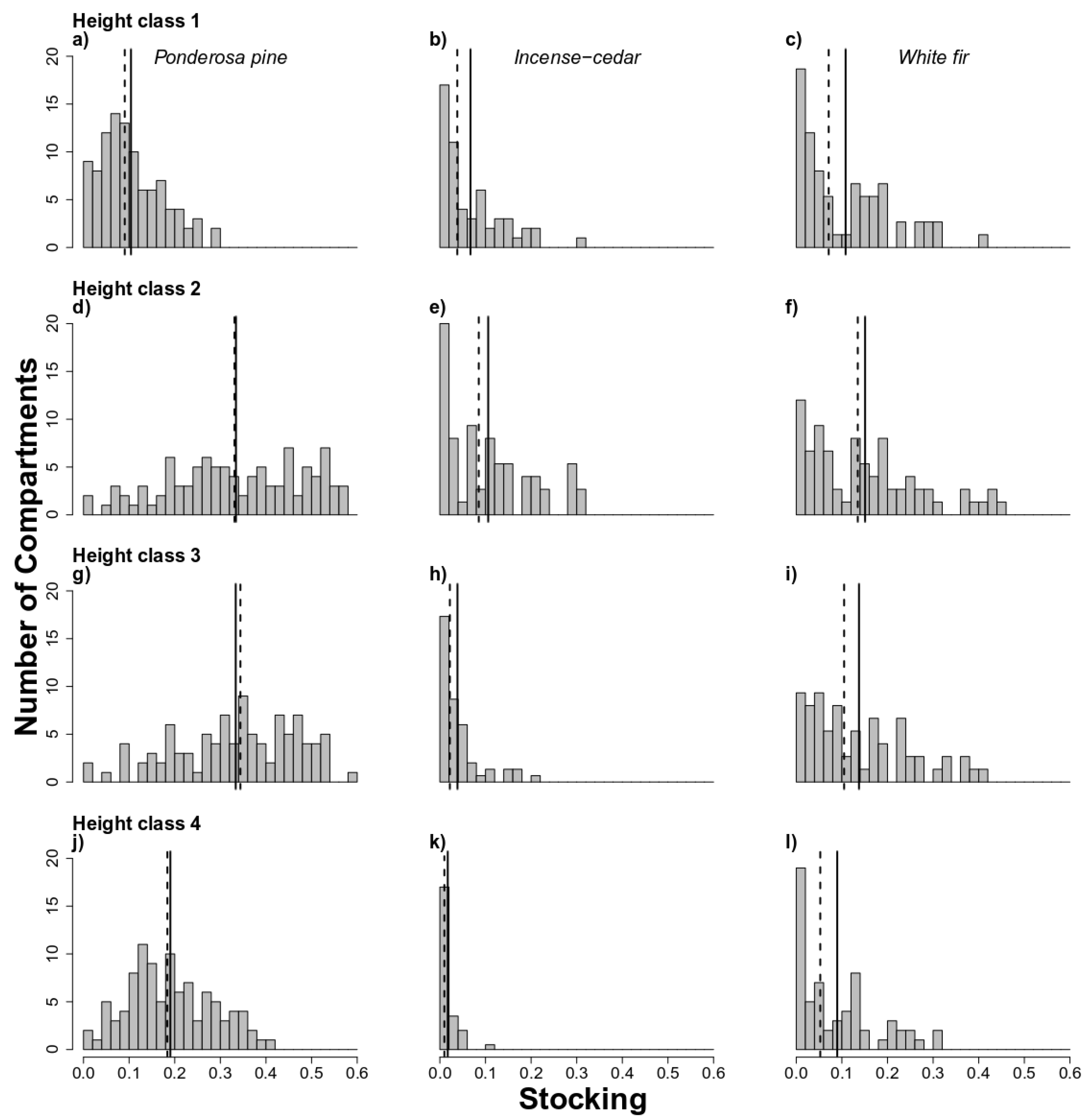 Forests 11 00581 g004 Forests 11 00581 g004