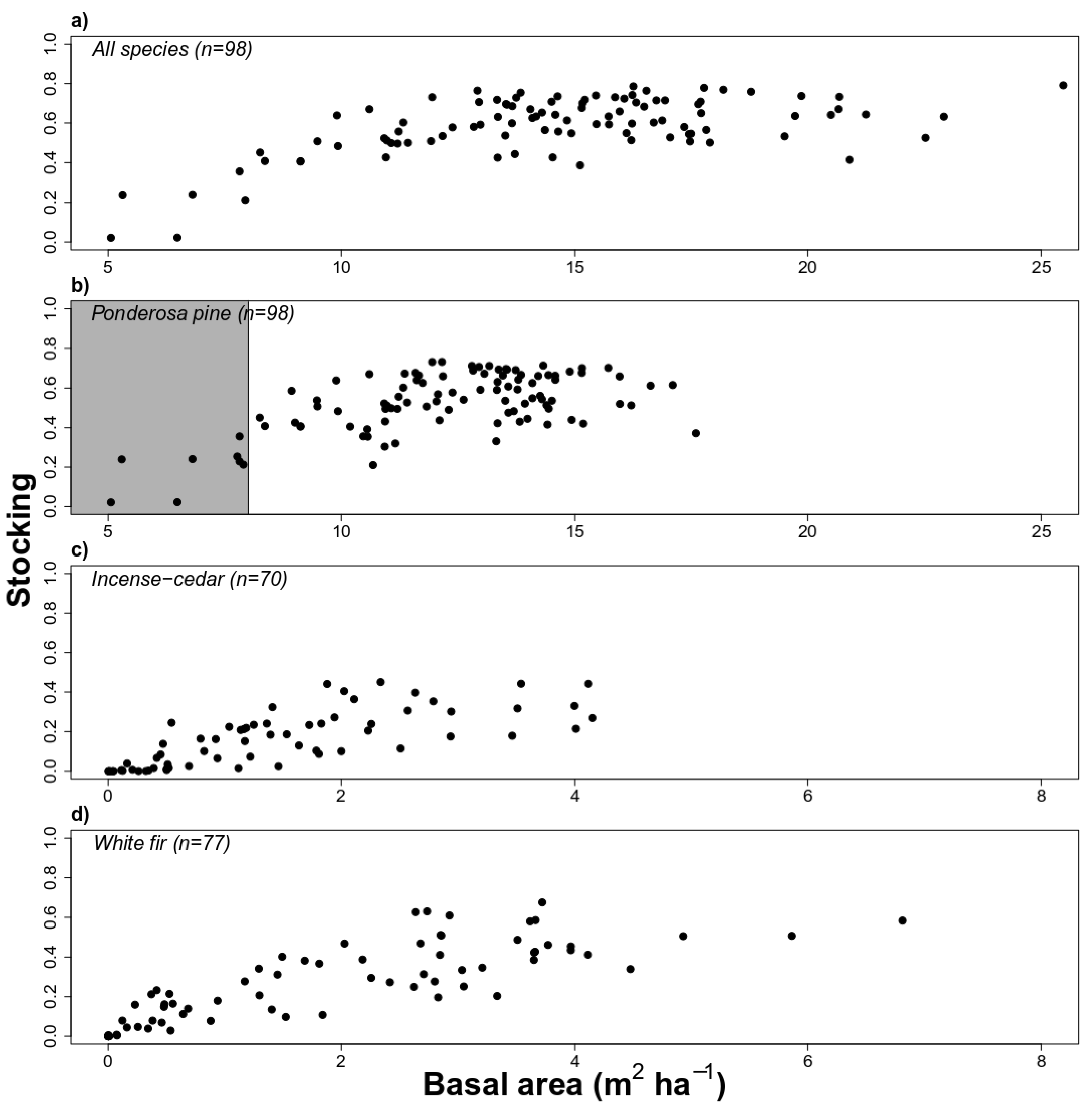 Forests 11 00581 g005 Forests 11 00581 g005