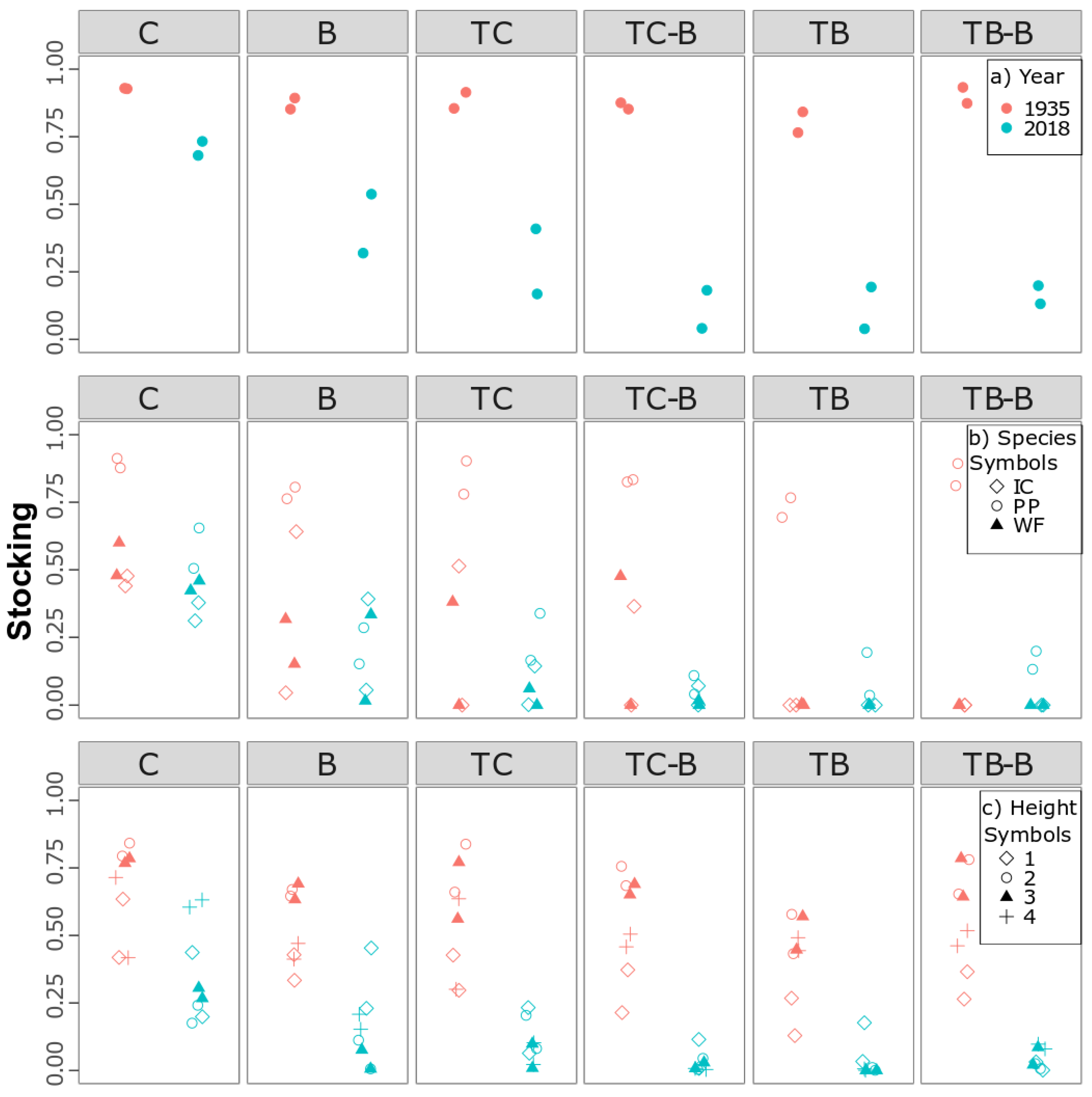 Forests 11 00581 g006 Forests 11 00581 g006