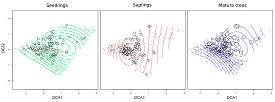 Forests 11 00586 g0a1