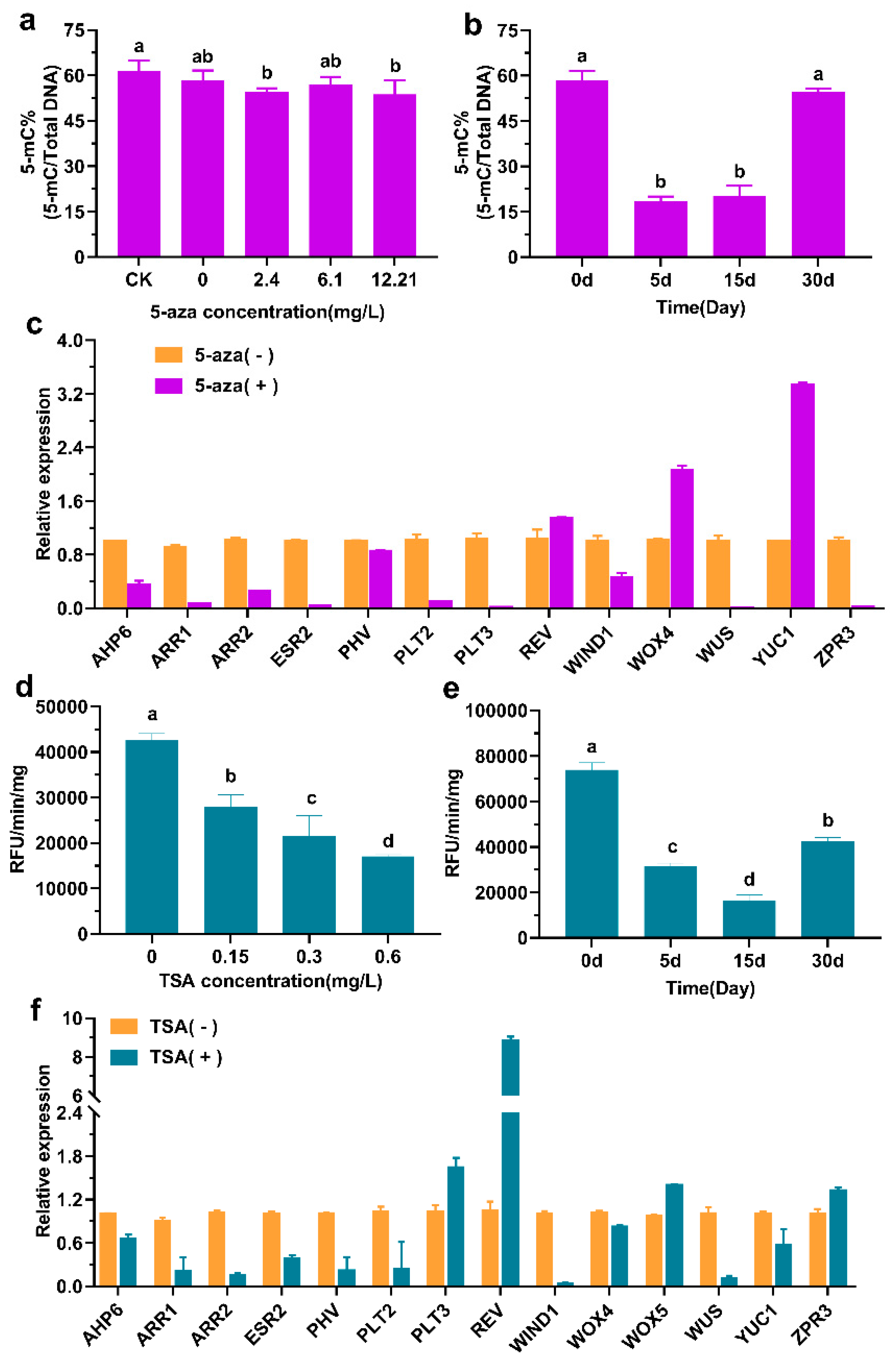 Forests 11 00590 g005 Forests 11 00590 g005