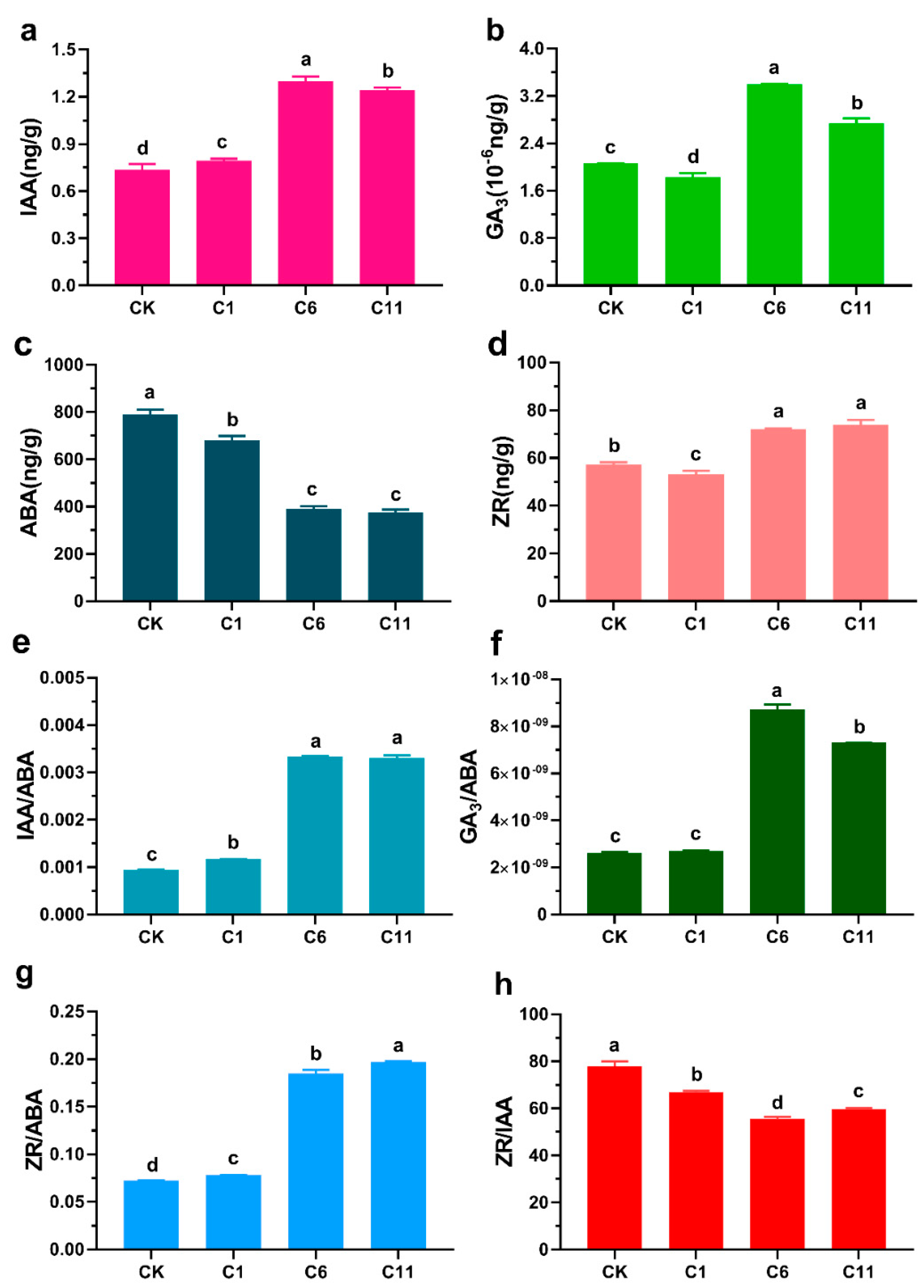 Forests 11 00590 g006 Forests 11 00590 g006