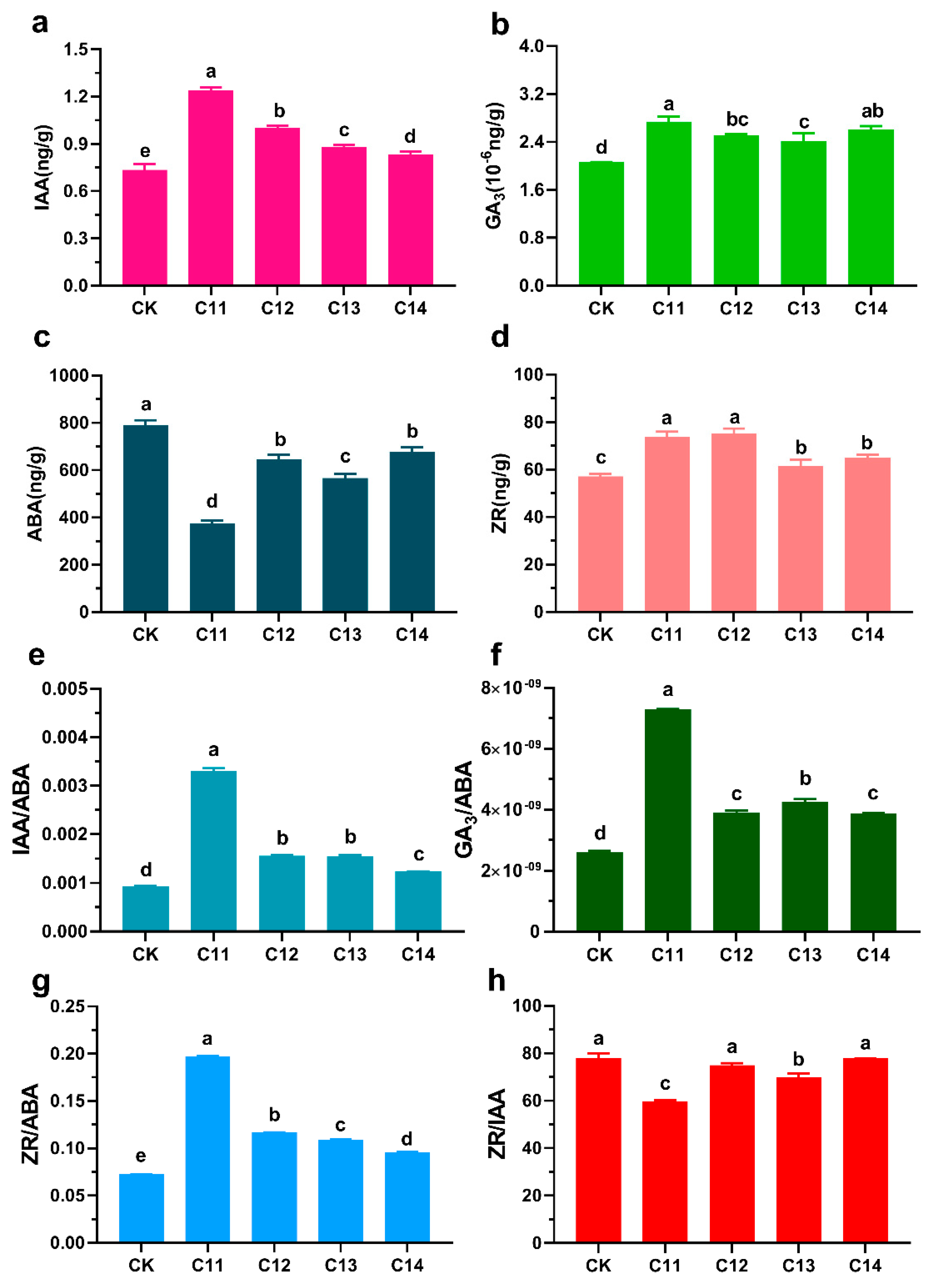 Forests 11 00590 g007 Forests 11 00590 g007