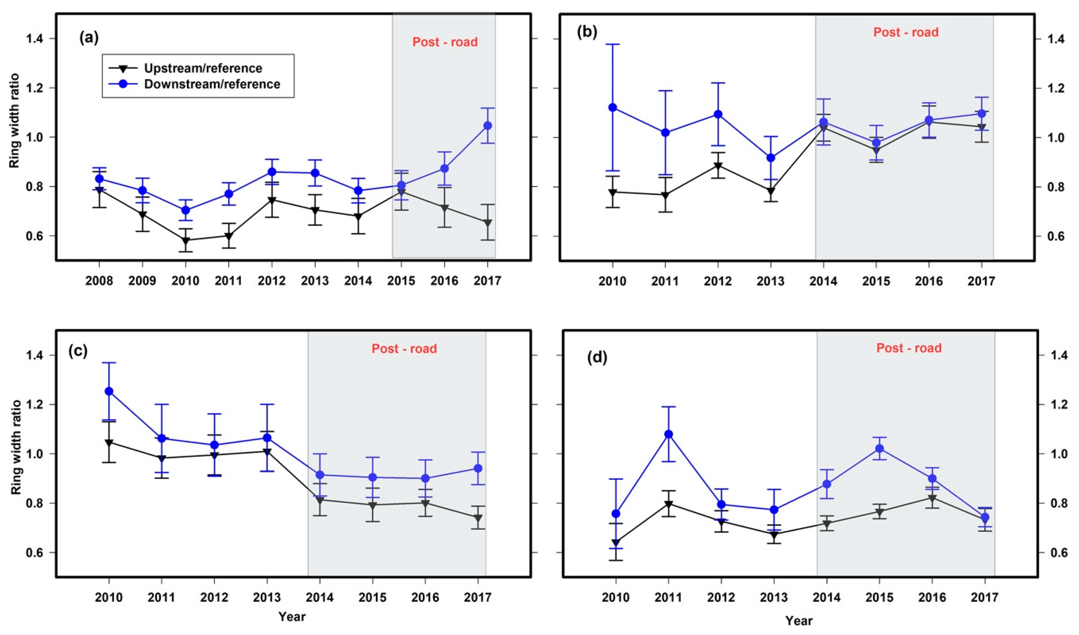 Forests 11 00594 g002