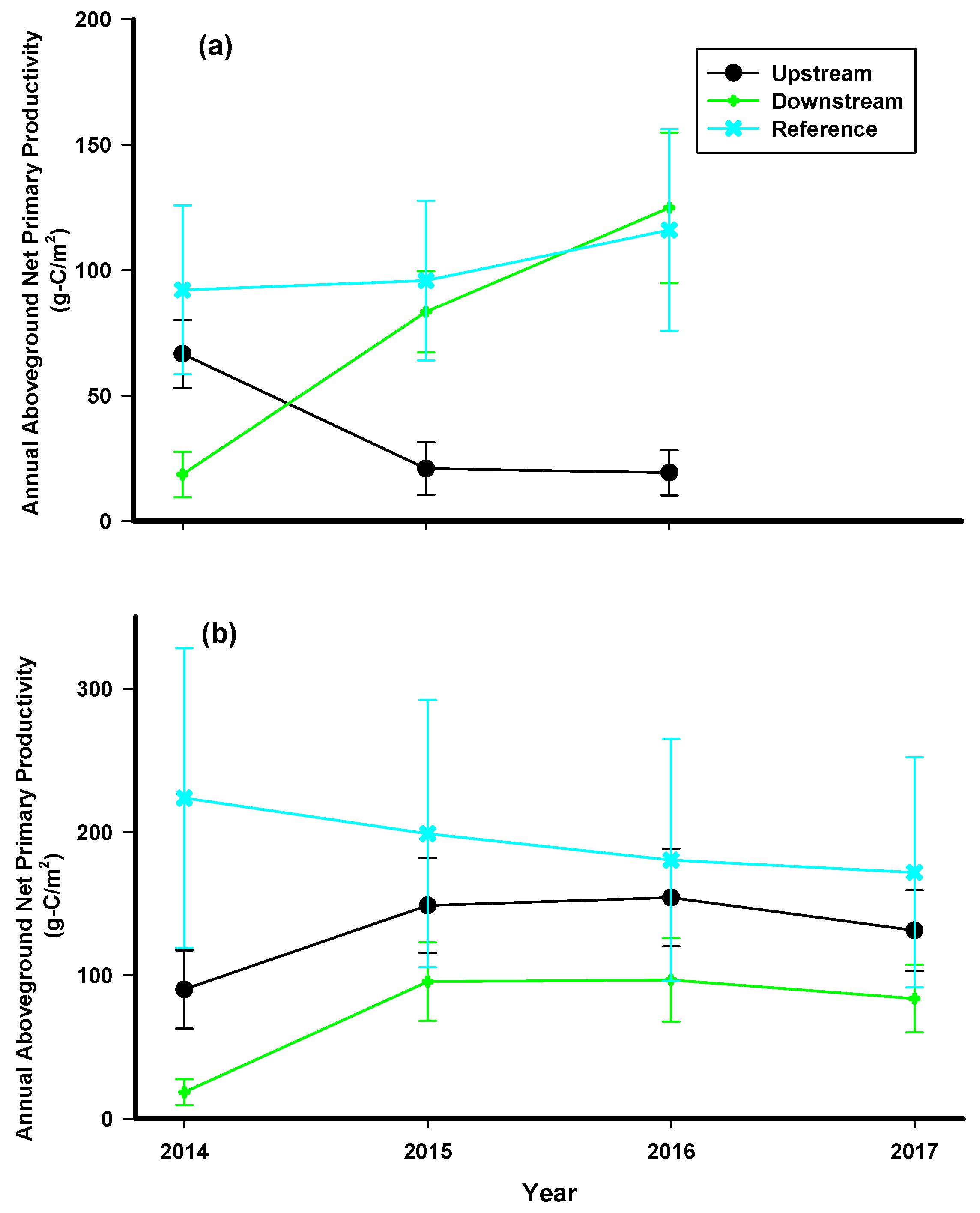 Forests 11 00594 g003