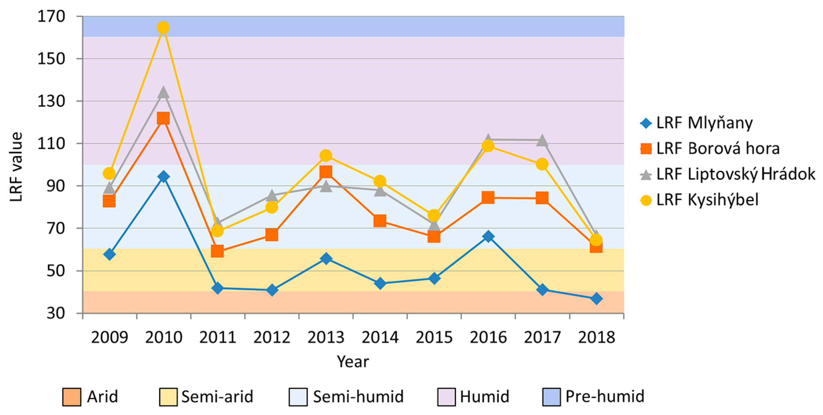 Forests 11 00596 g002
