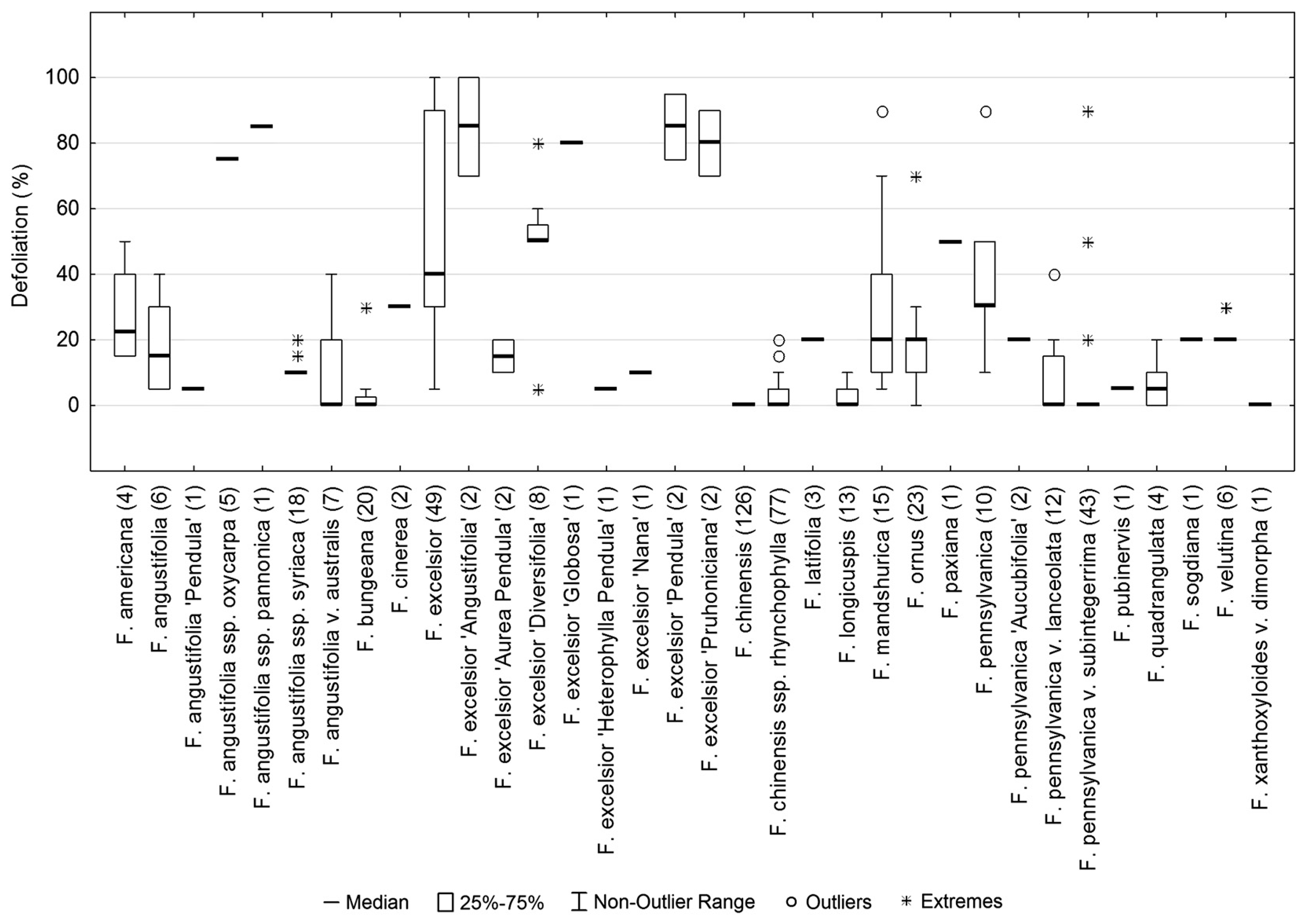Forests 11 00596 g004
