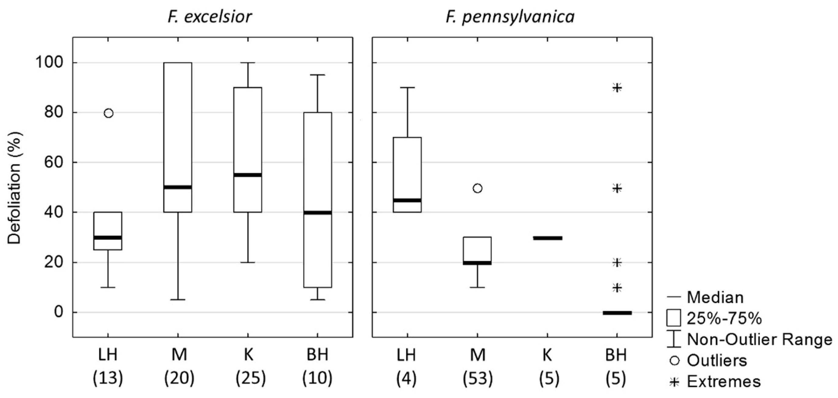Forests 11 00596 g005