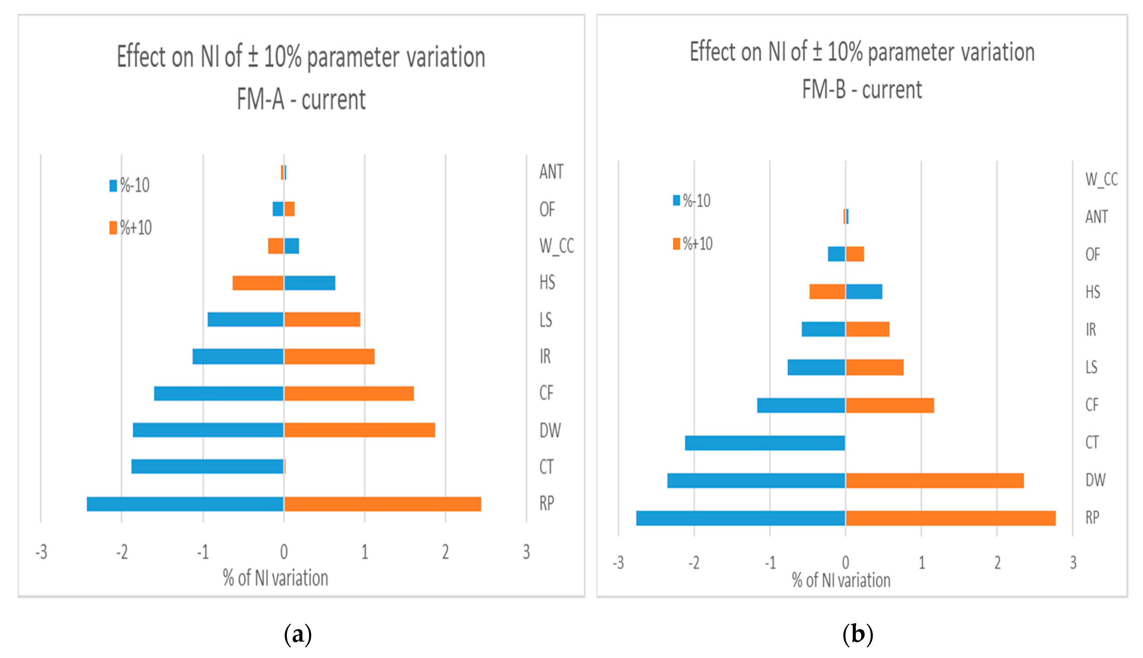 Forests 11 00601 g003