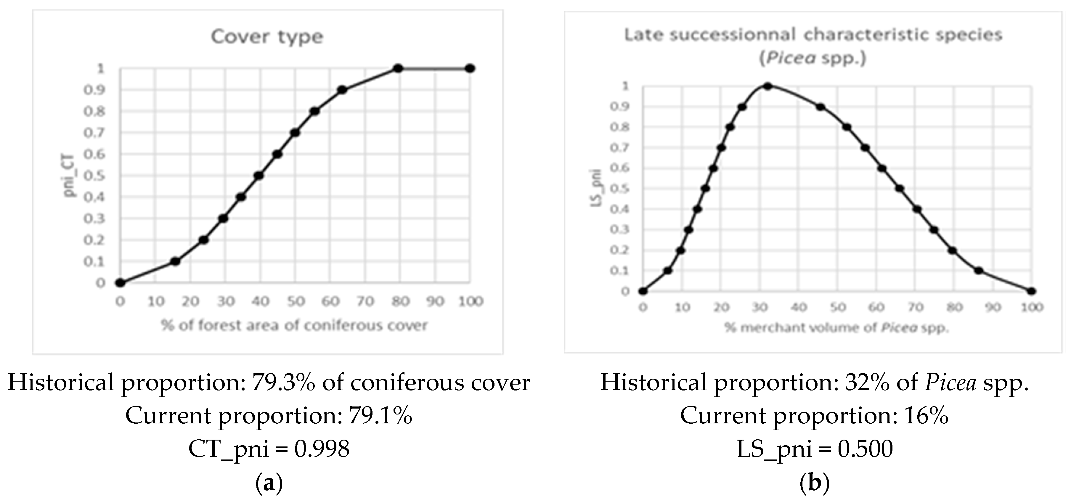 Forests 11 00601 g0a2a