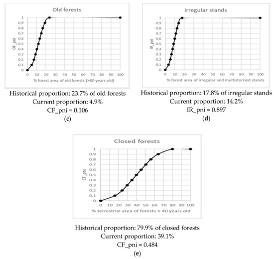Forests 11 00601 g0a2b