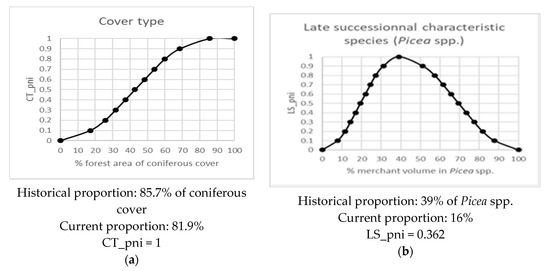 Forests 11 00601 g0a3a