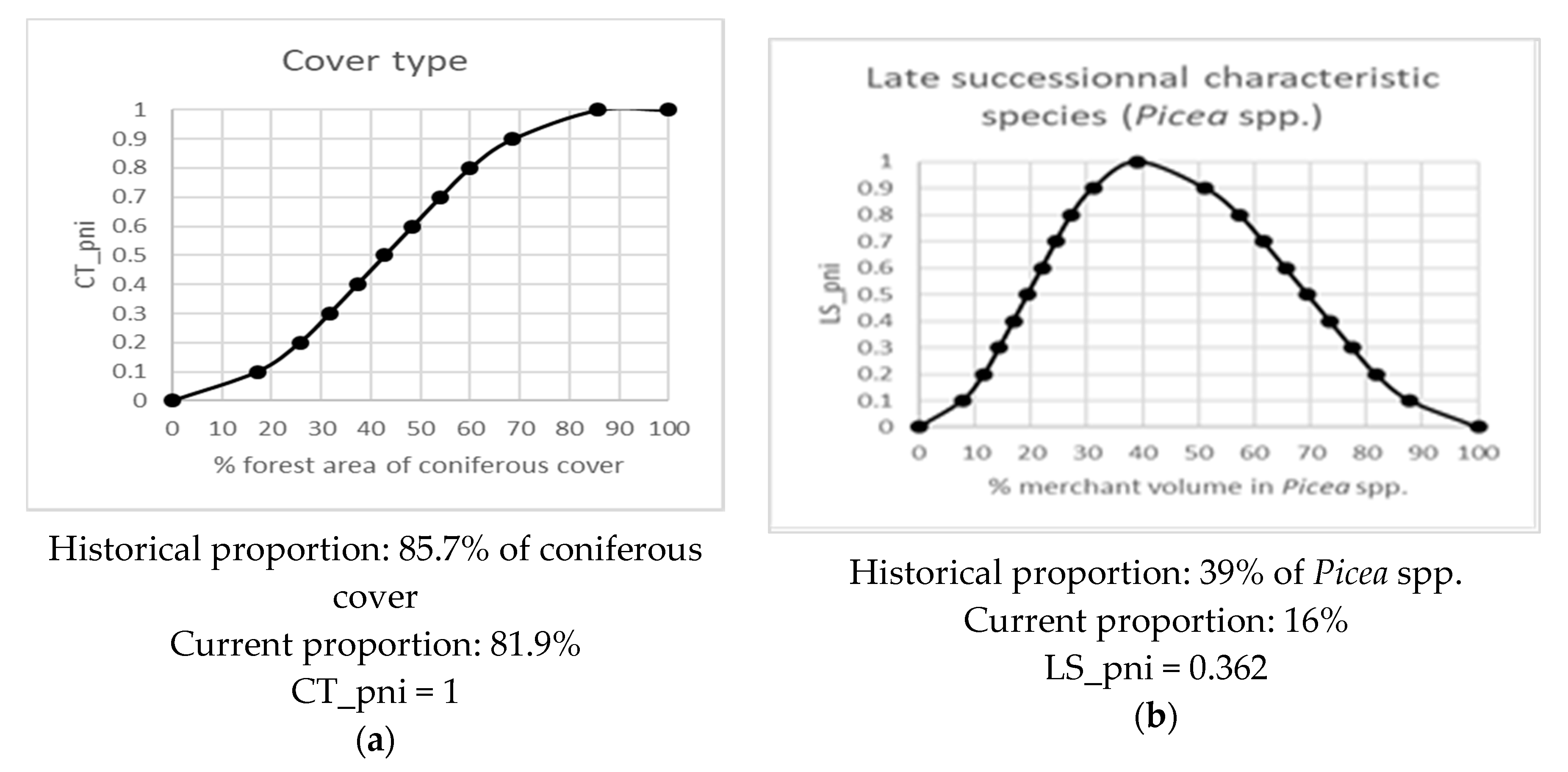 Forests 11 00601 g0a3a