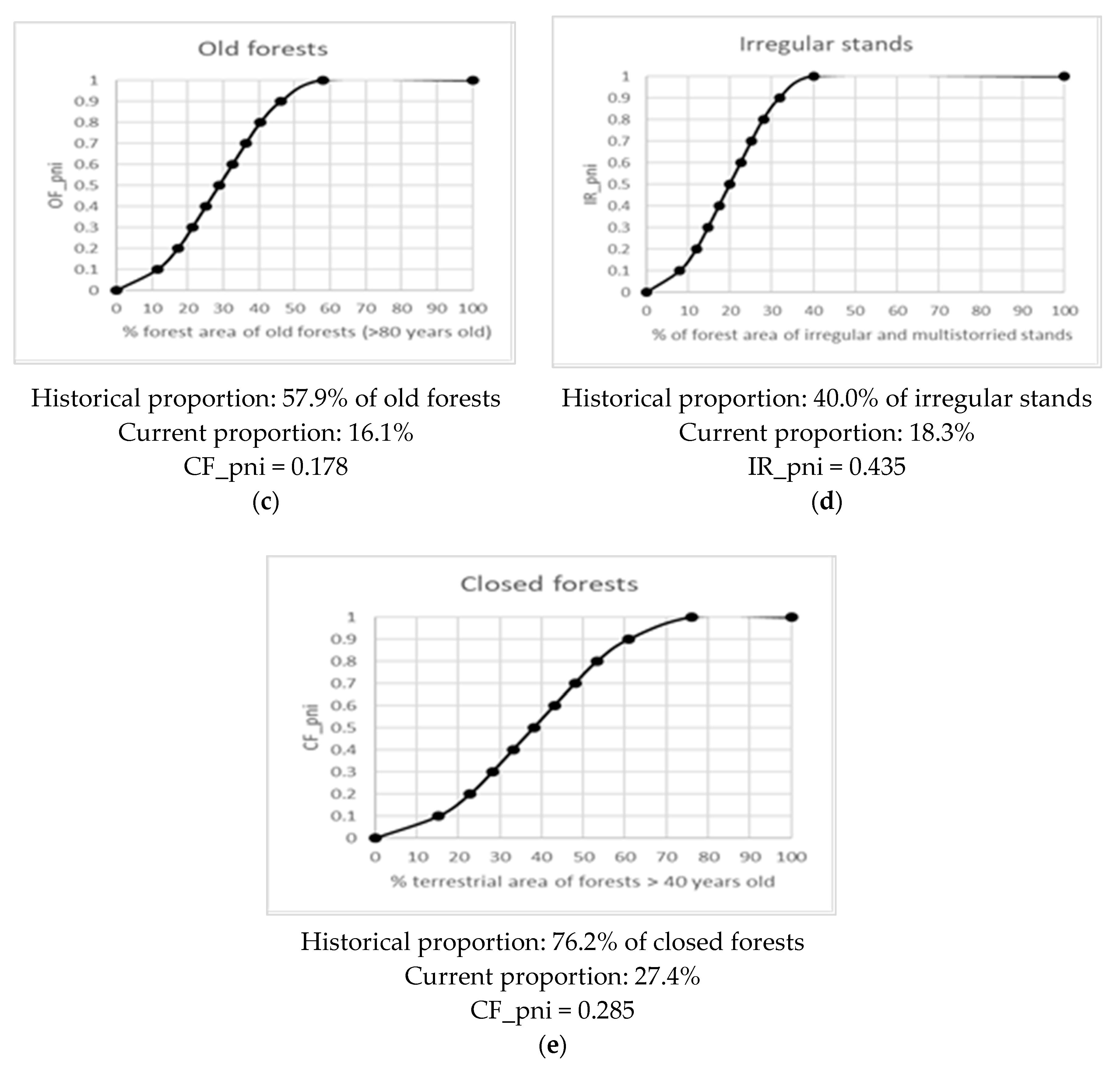 Forests 11 00601 g0a3b