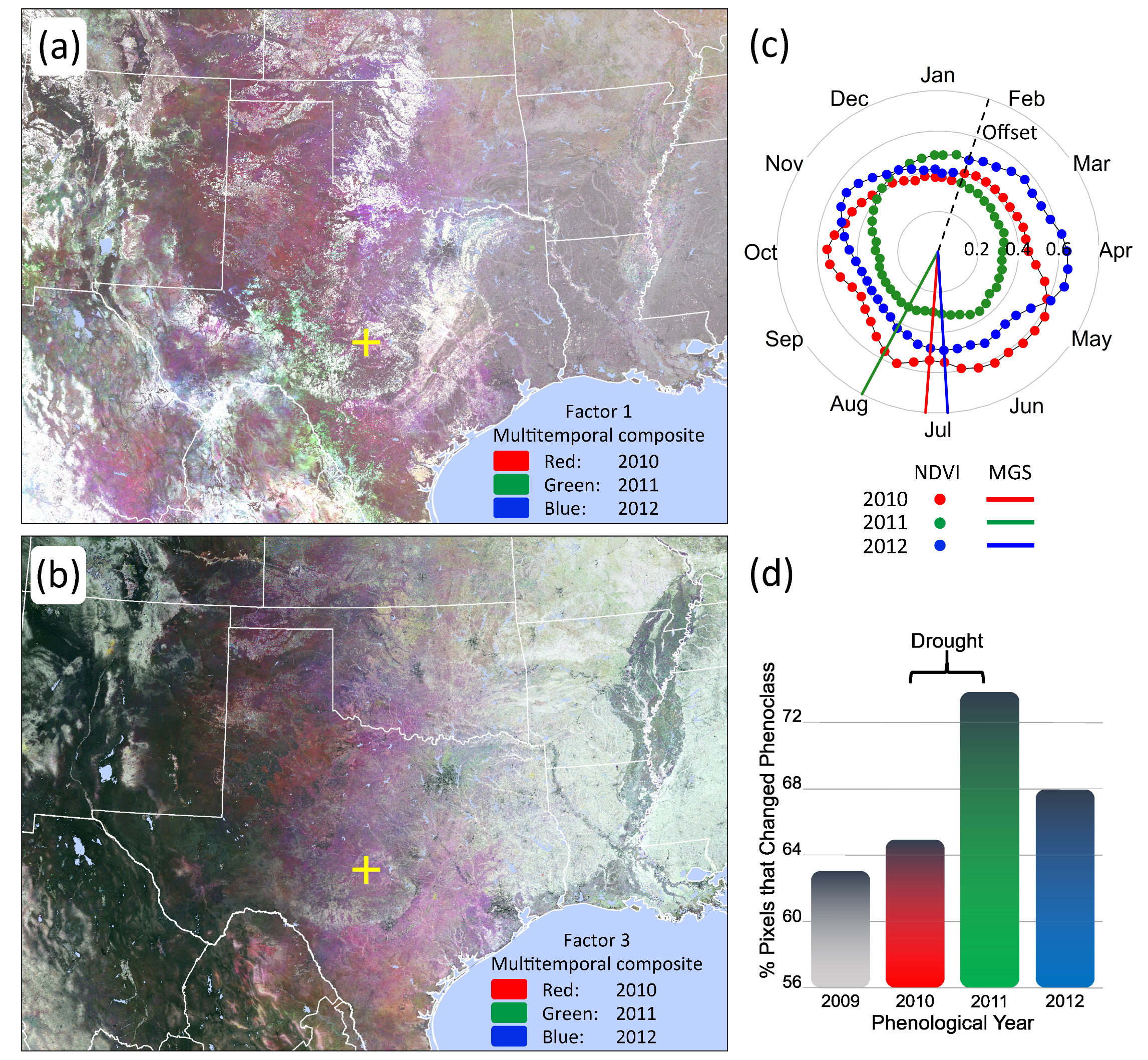 Forests 11 00606 g006