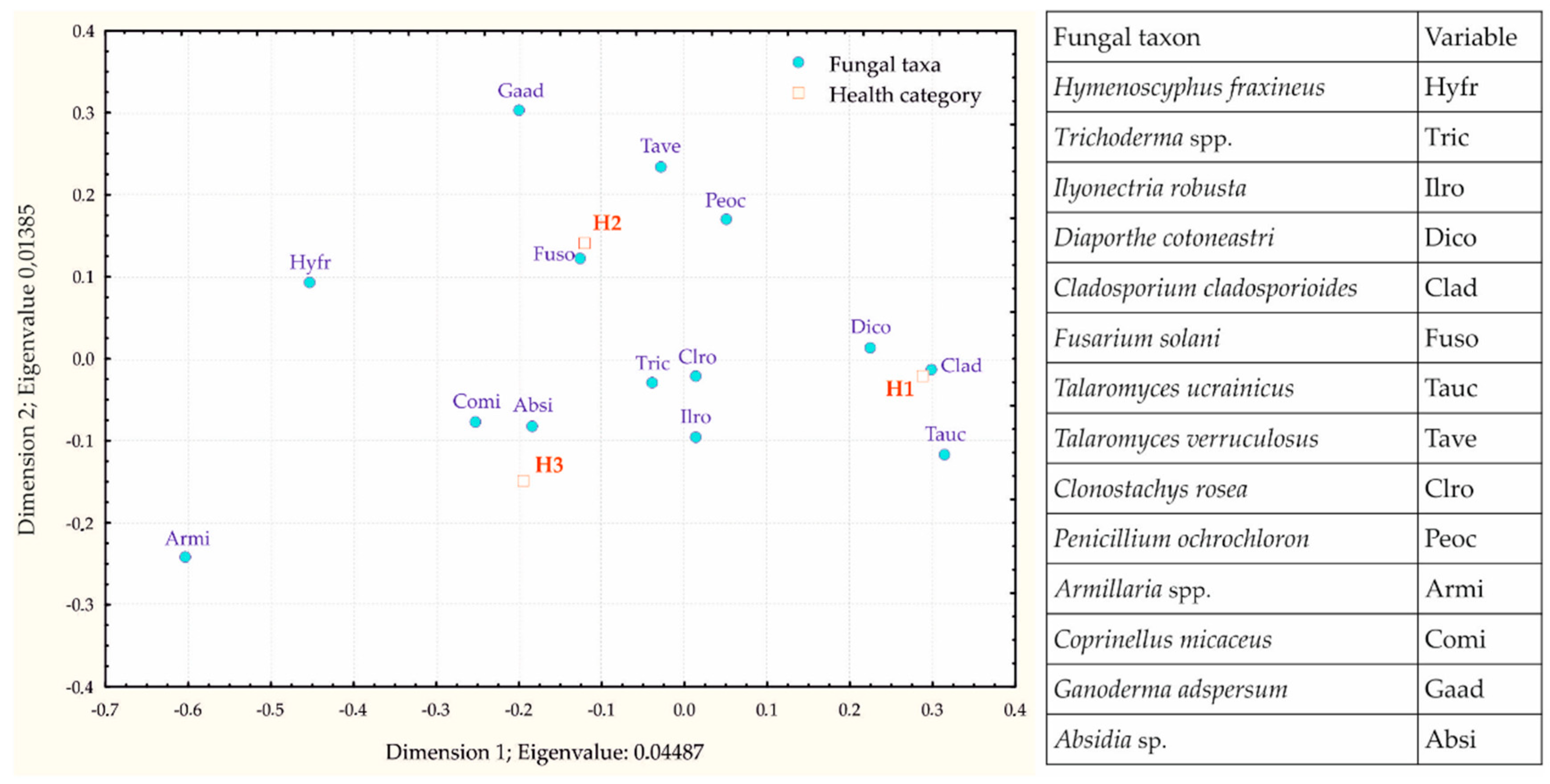 Forests 11 00607 g004
