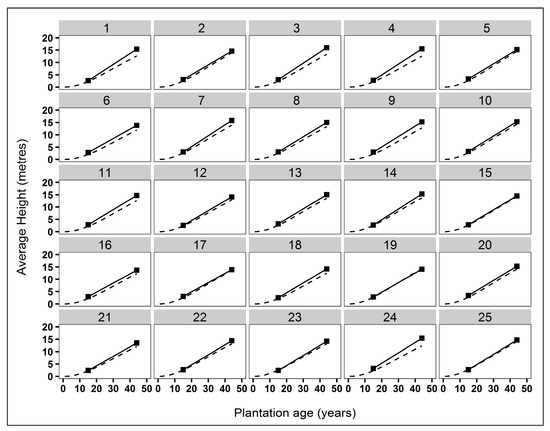 Forests 11 00609 g0a2