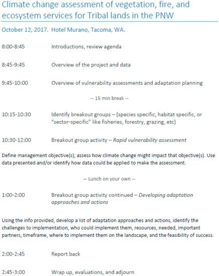 Forests 11 00618 g0a1