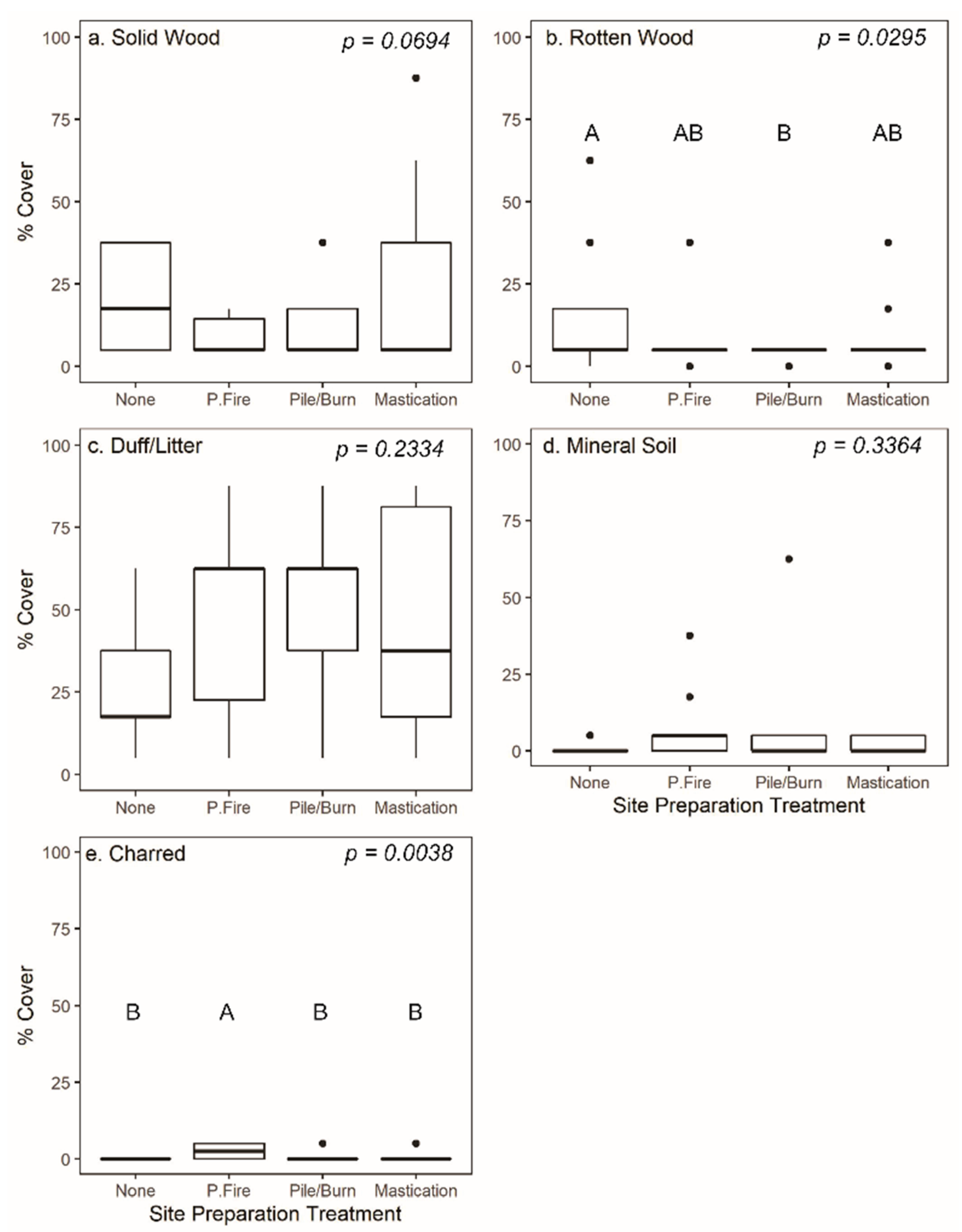 Forests 11 00622 g002